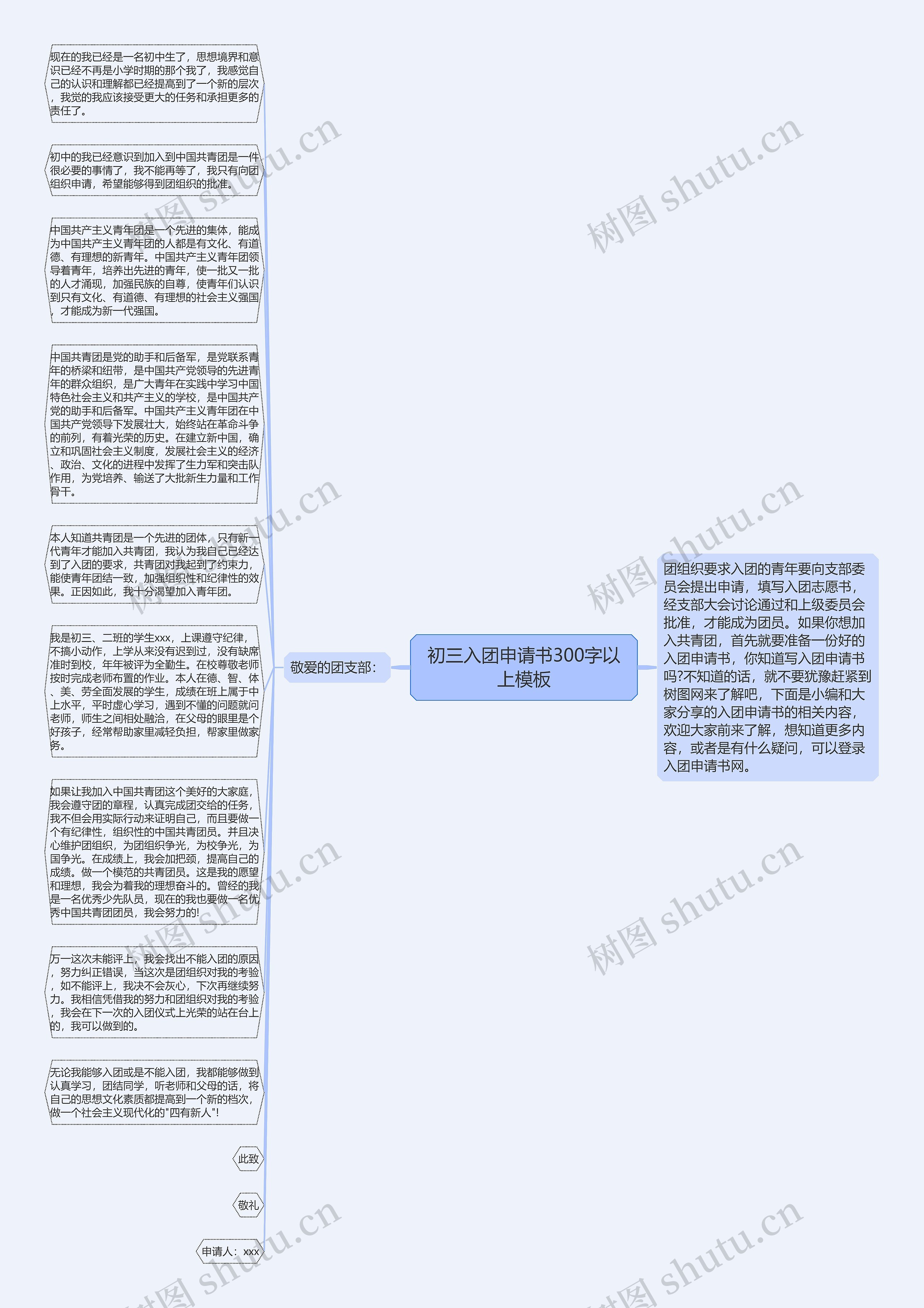 初三入团申请书300字以上思维导图