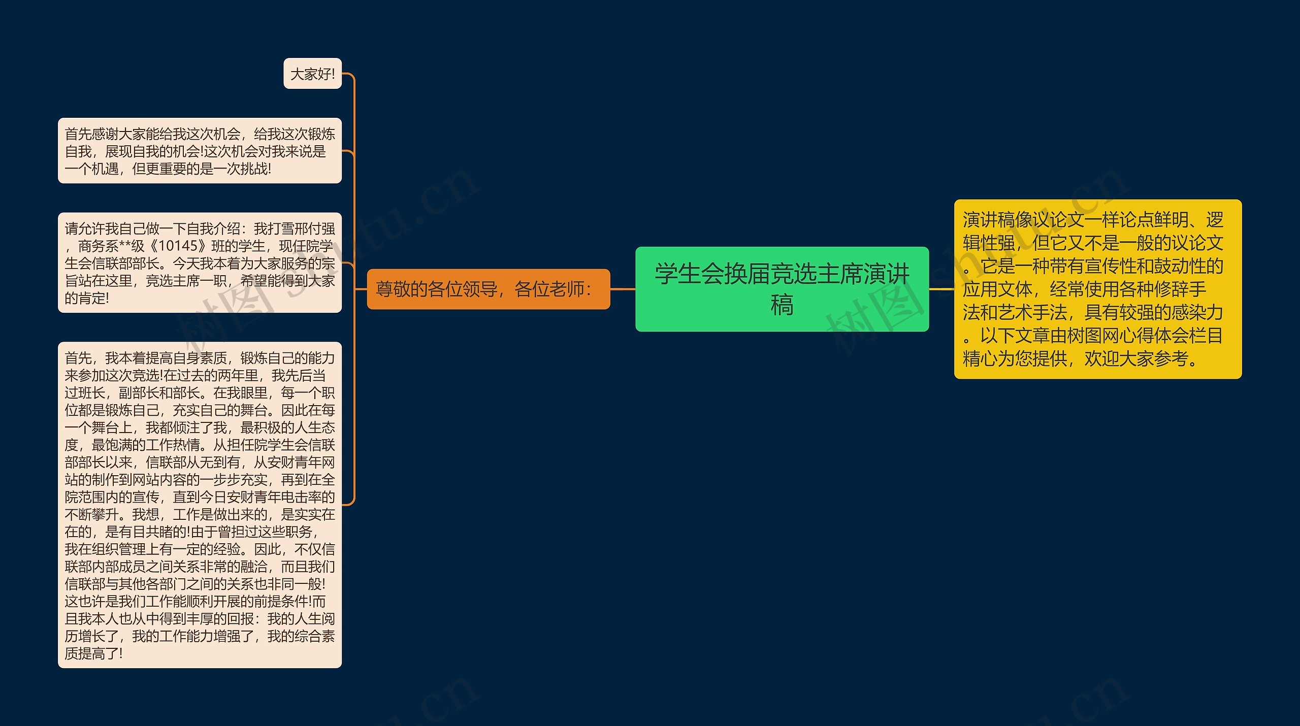 学生会换届竞选主席演讲稿思维导图