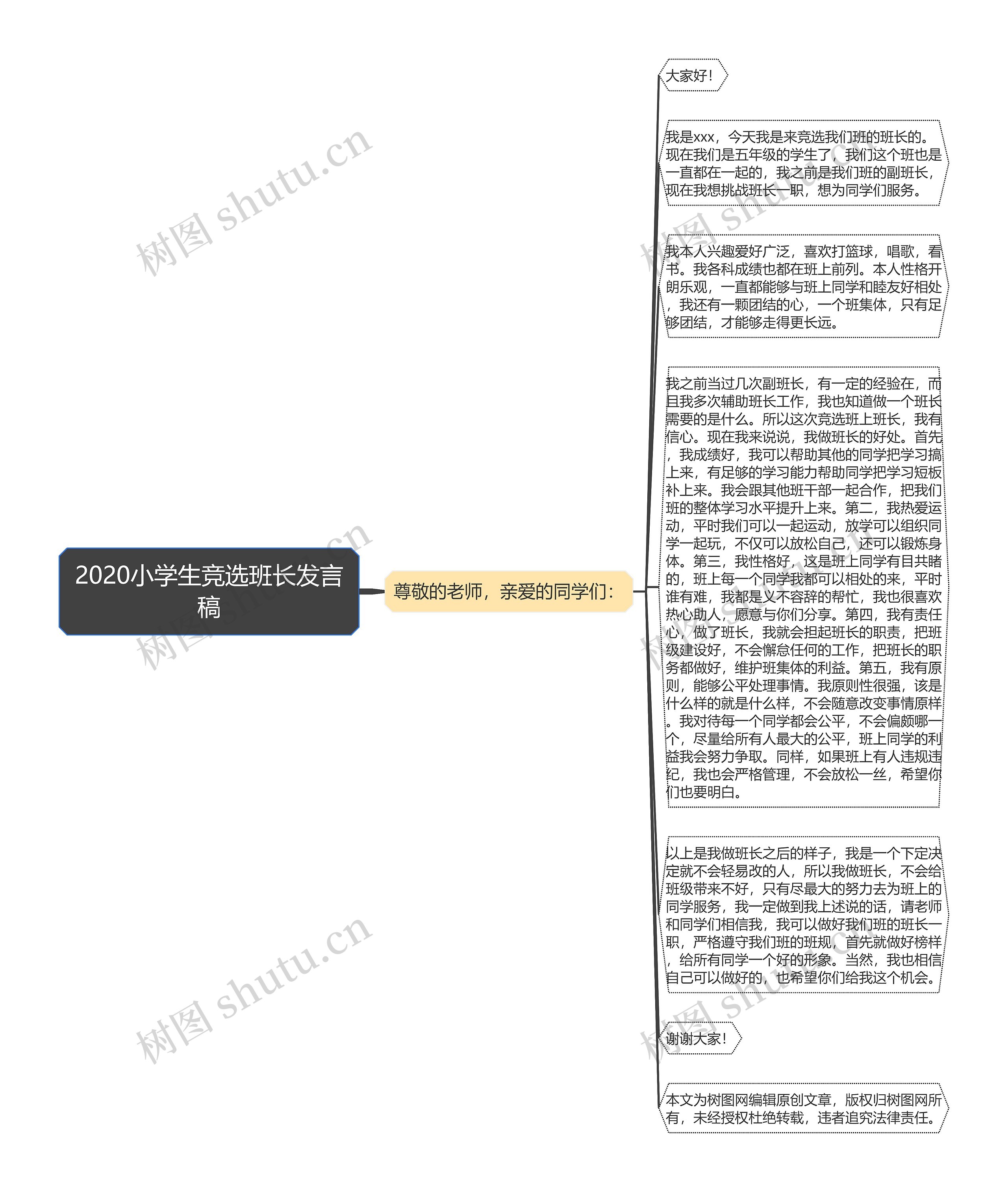 2020小学生竞选班长发言稿思维导图