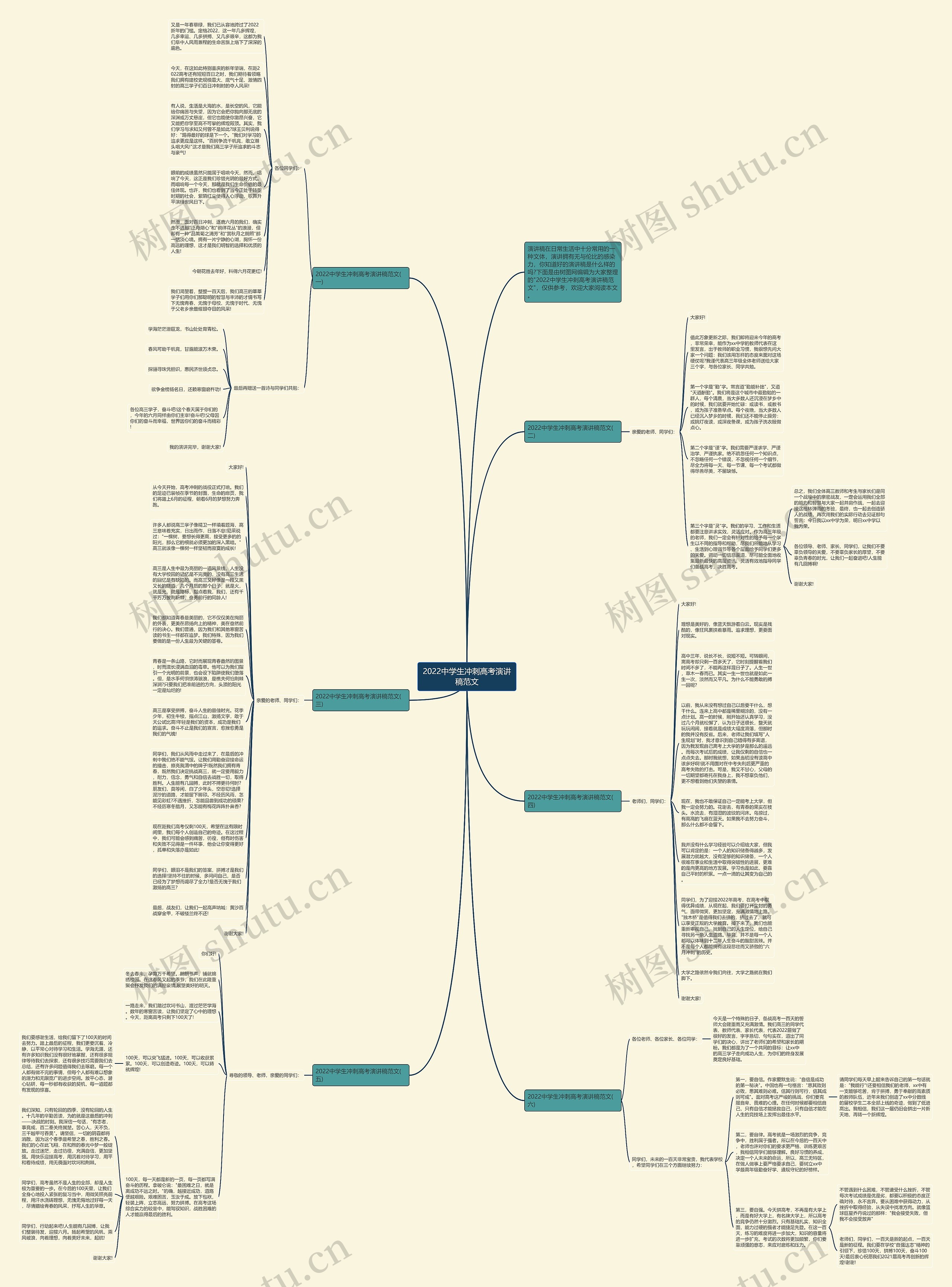2022中学生冲刺高考演讲稿范文思维导图