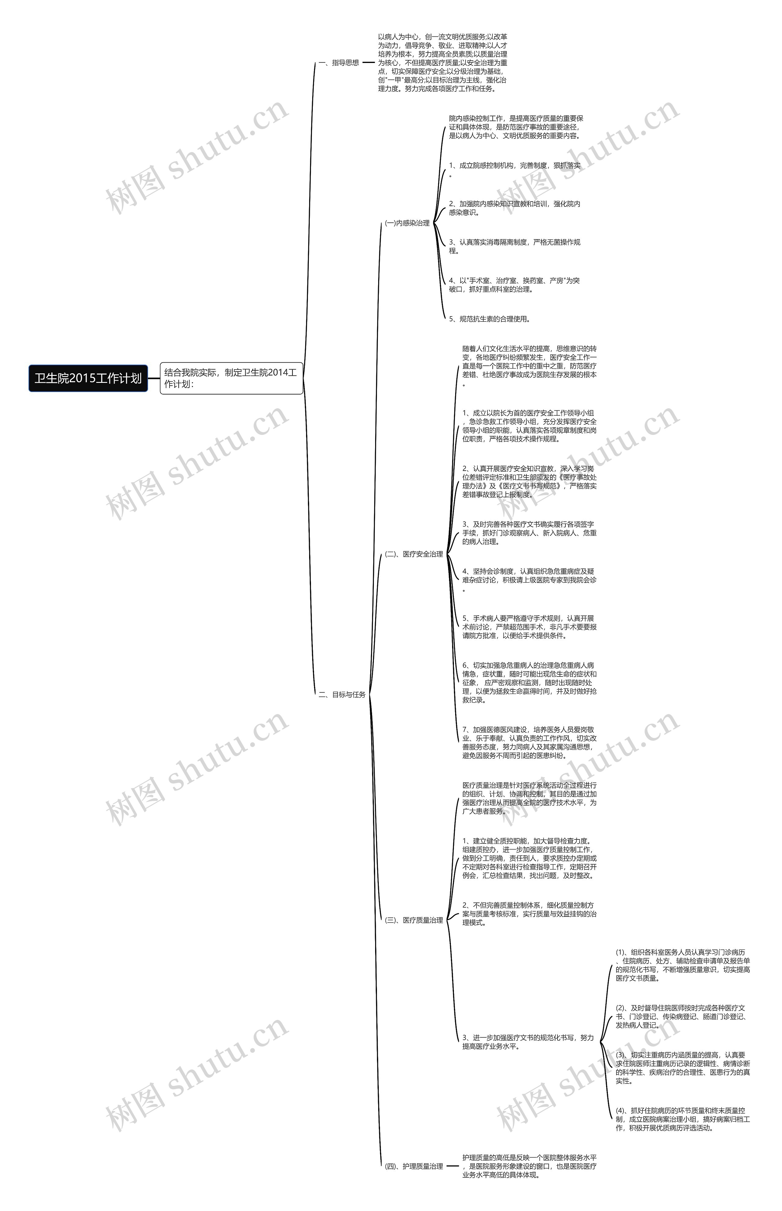 卫生院2015工作计划思维导图