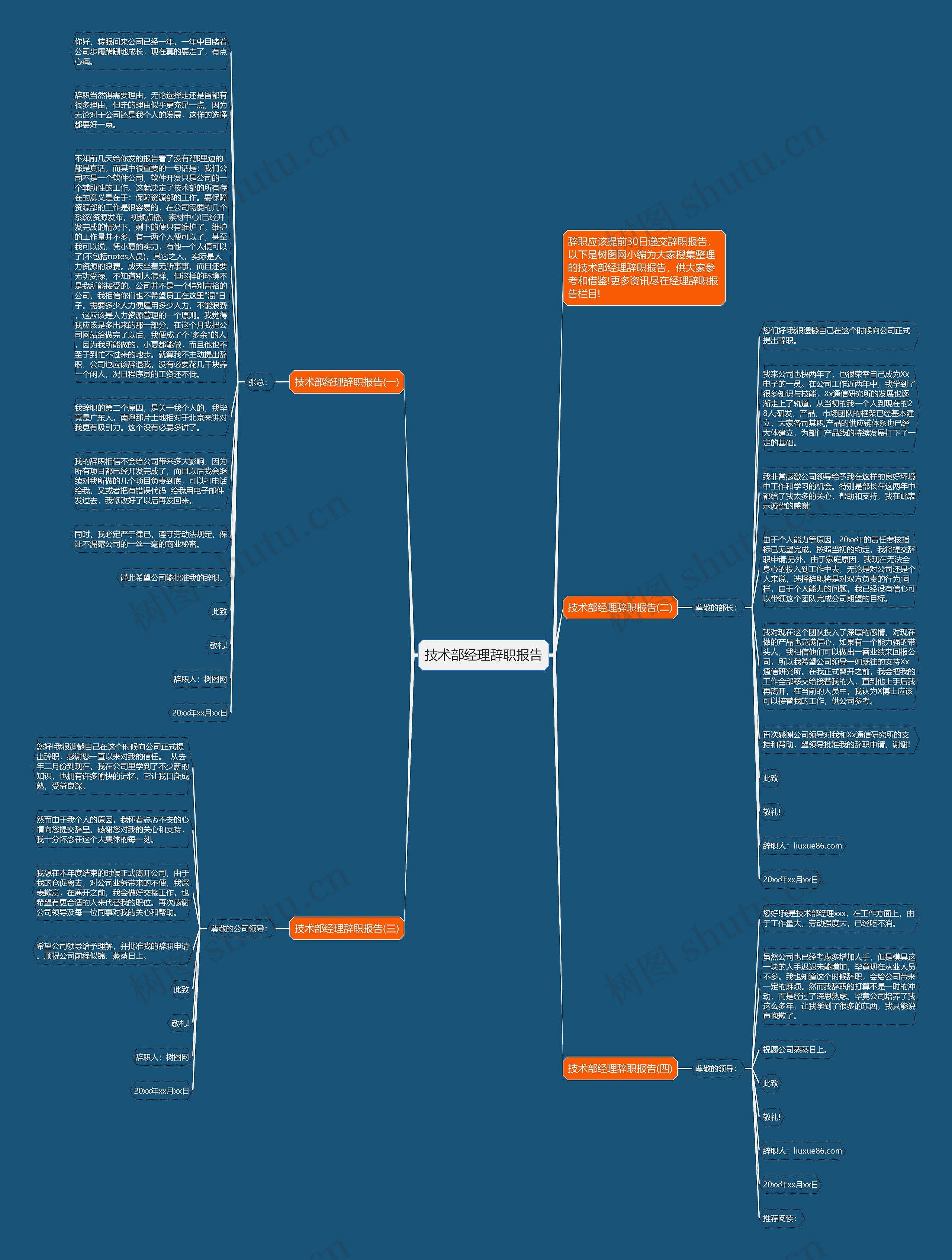 技术部经理辞职报告思维导图