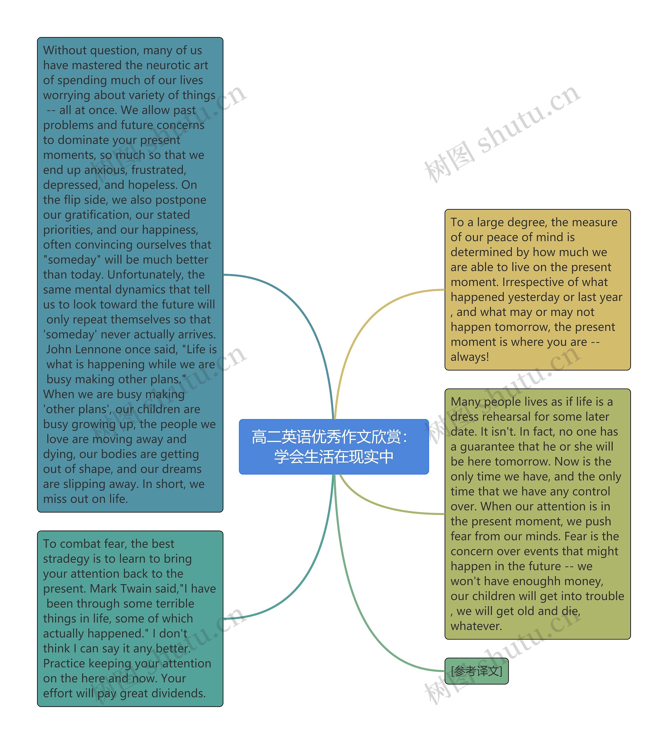 高二英语优秀作文欣赏：学会生活在现实中思维导图