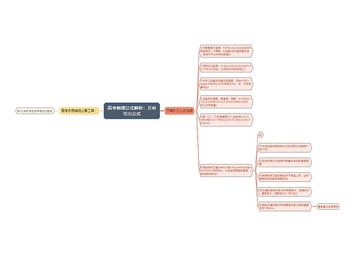 高考物理公式解析：万有引力公式