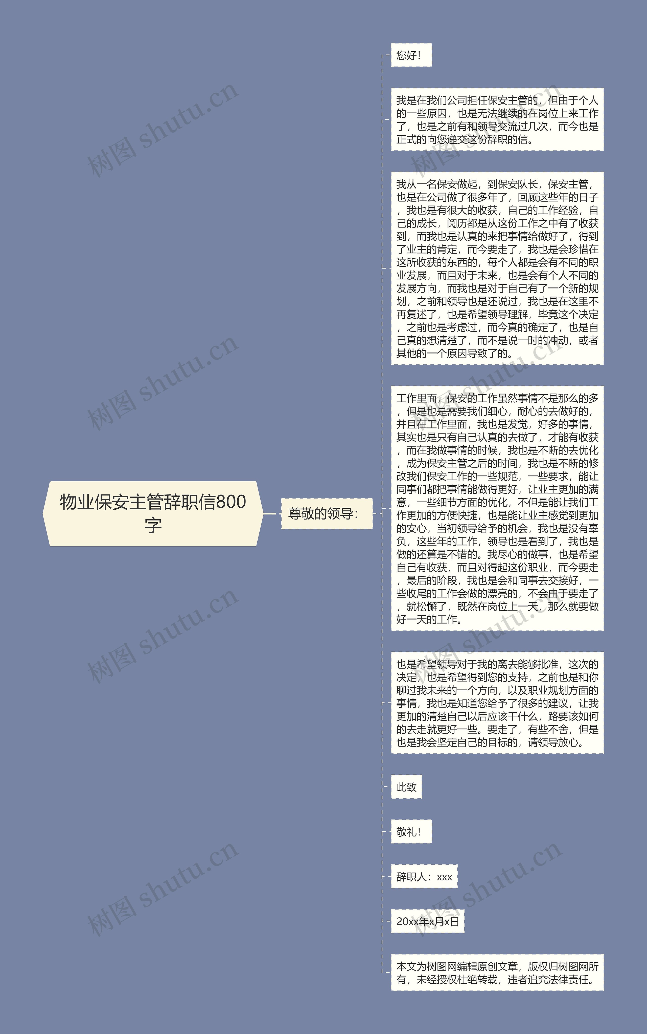 物业保安主管辞职信800字思维导图