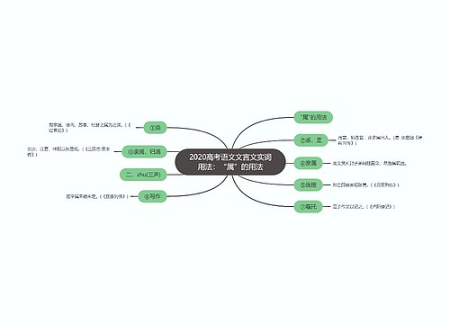 2020高考语文文言文实词用法：“属”的用法