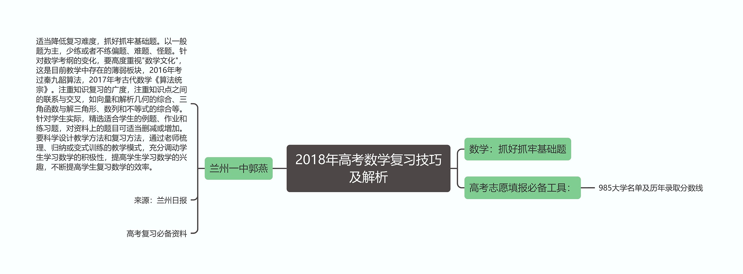 2018年高考数学复习技巧及解析思维导图