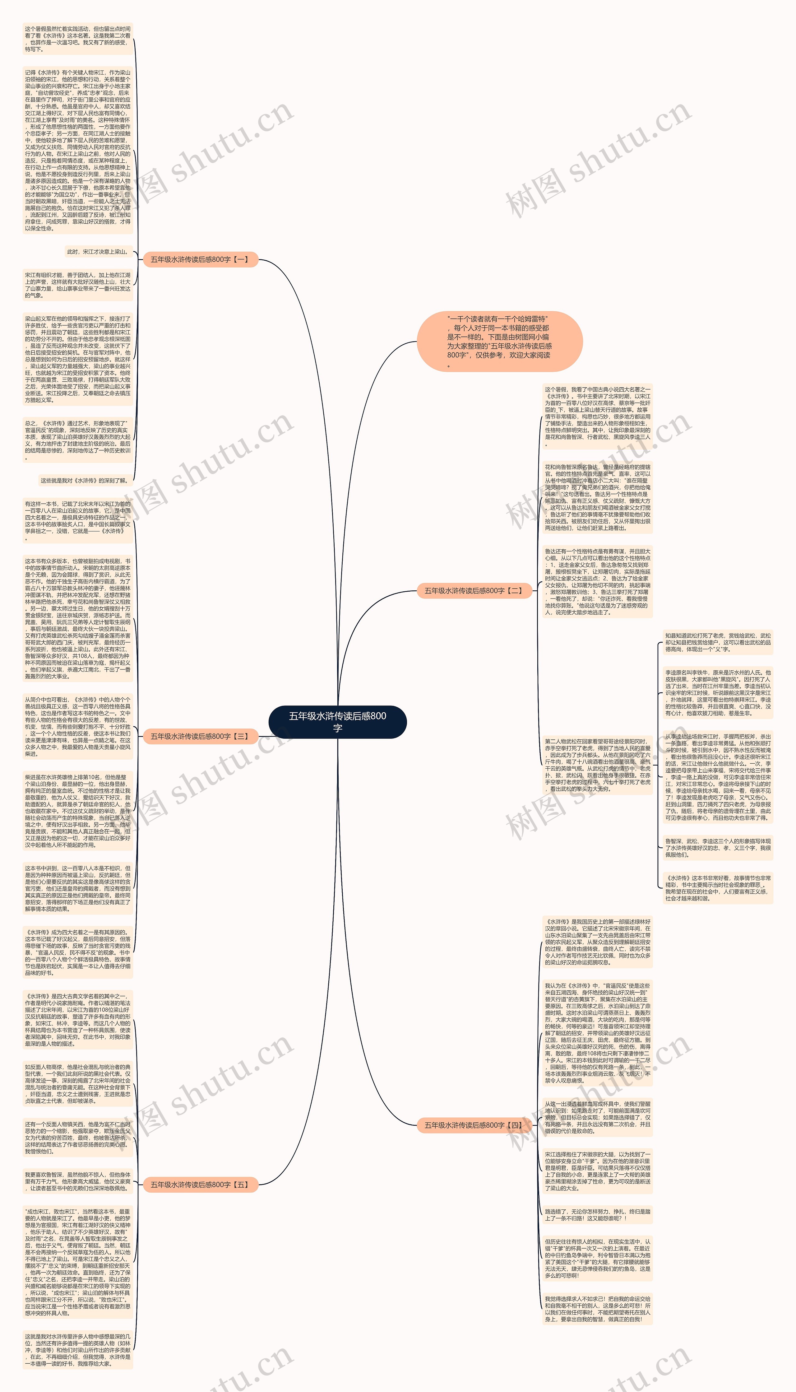 五年级水浒传读后感800字思维导图