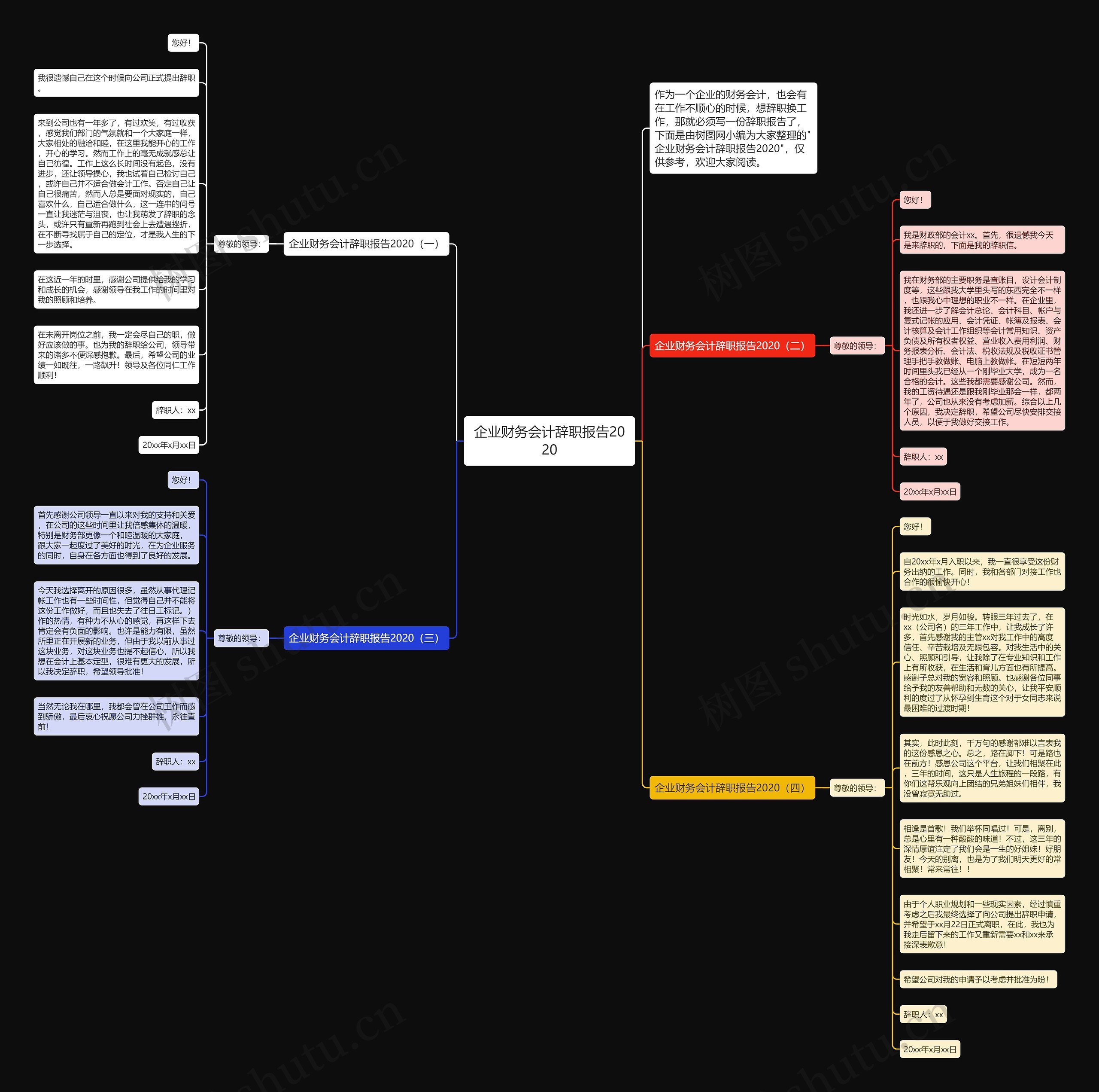 企业财务会计辞职报告2020思维导图
