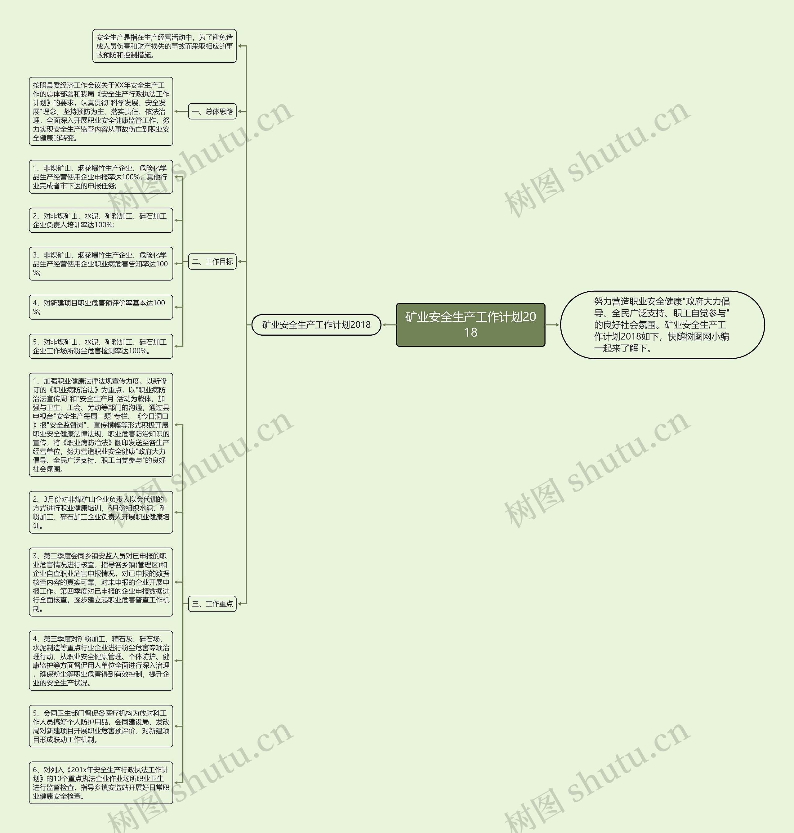 矿业安全生产工作计划2018思维导图高清图 矿业安全生产工作计划2018思维导图