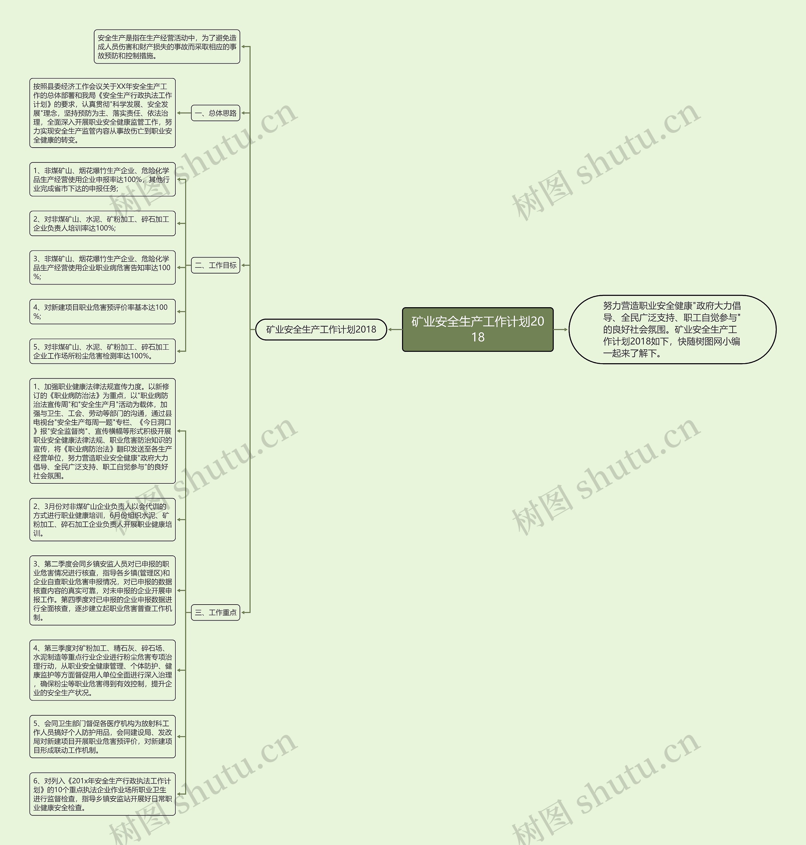 矿业安全生产工作计划2018思维导图