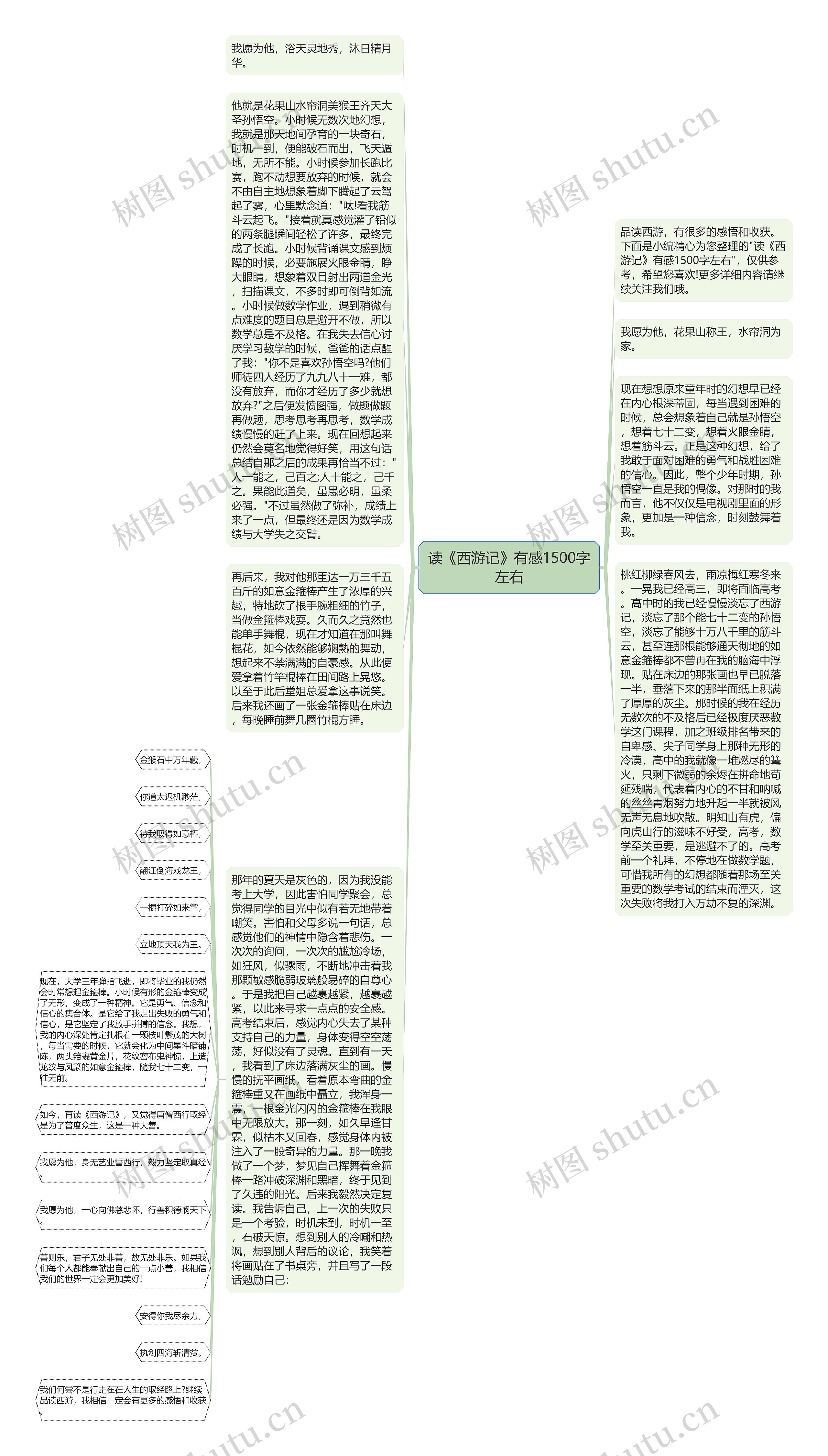 读《西游记》有感1500字左右