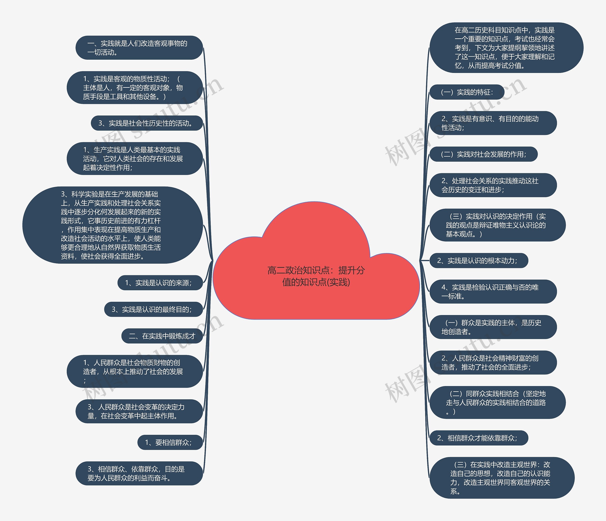 高二政治知识点：提升分值的知识点(实践)