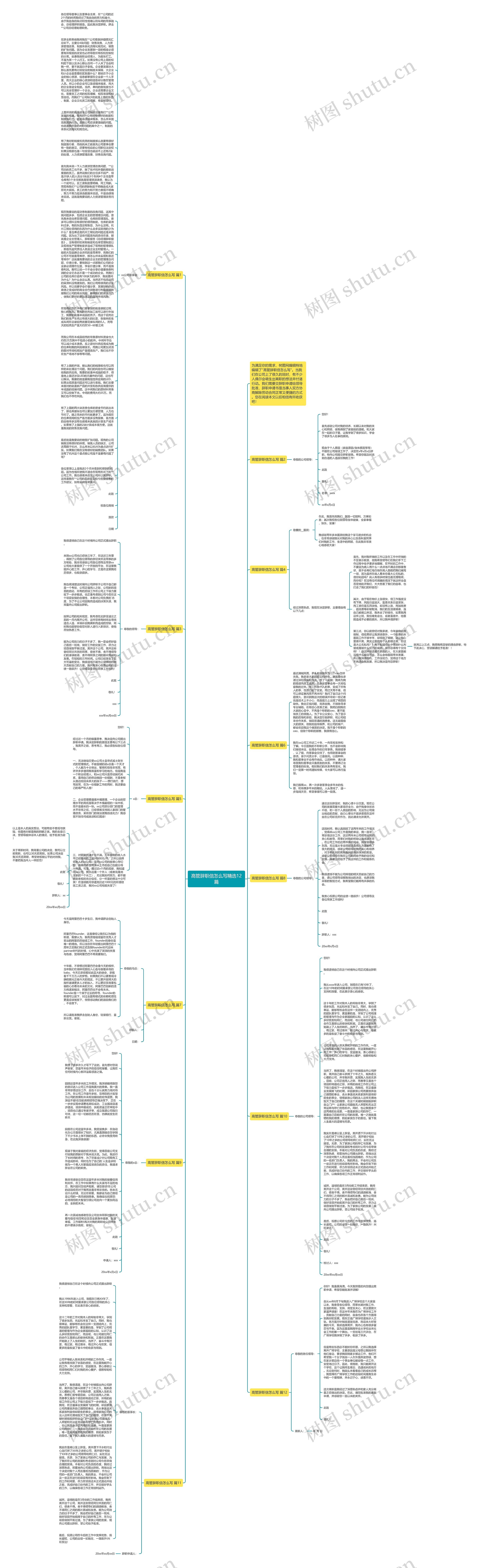 高管辞职信怎么写精选12篇思维导图