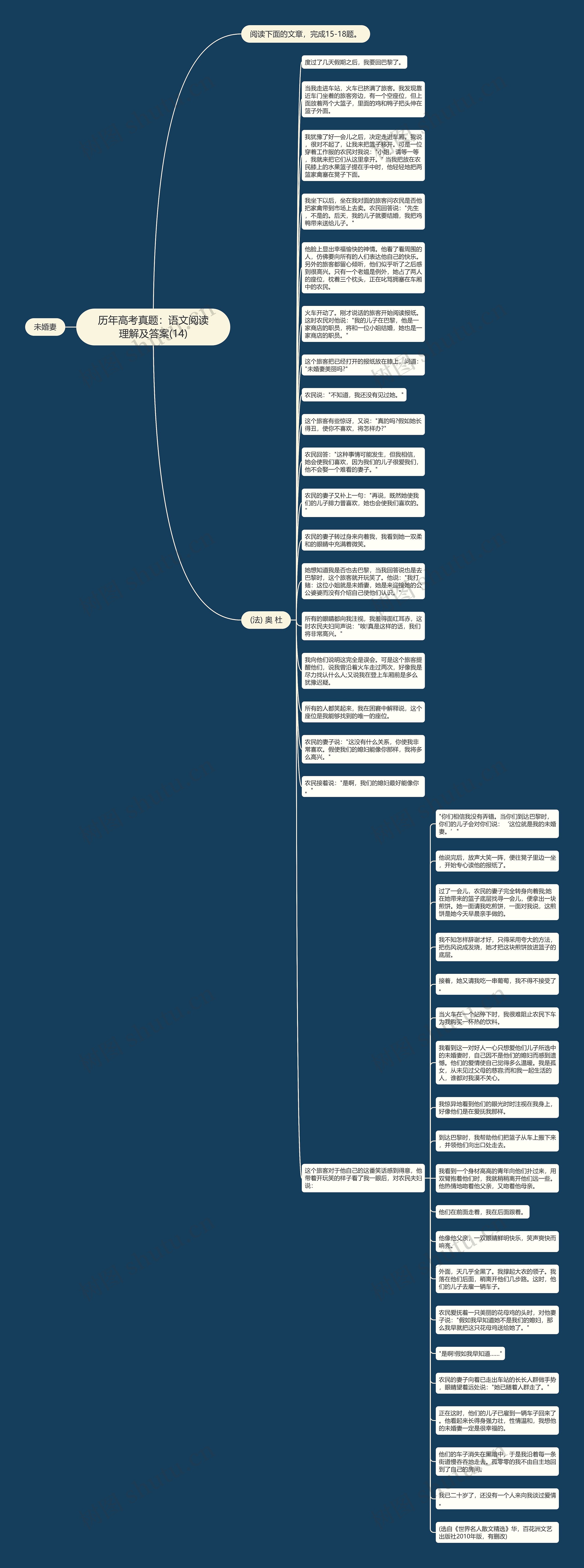 历年高考真题:语文阅读理解及答案(14)思维导图高清图 历年高考真题:语文阅读理解及答案(14)思维导图
