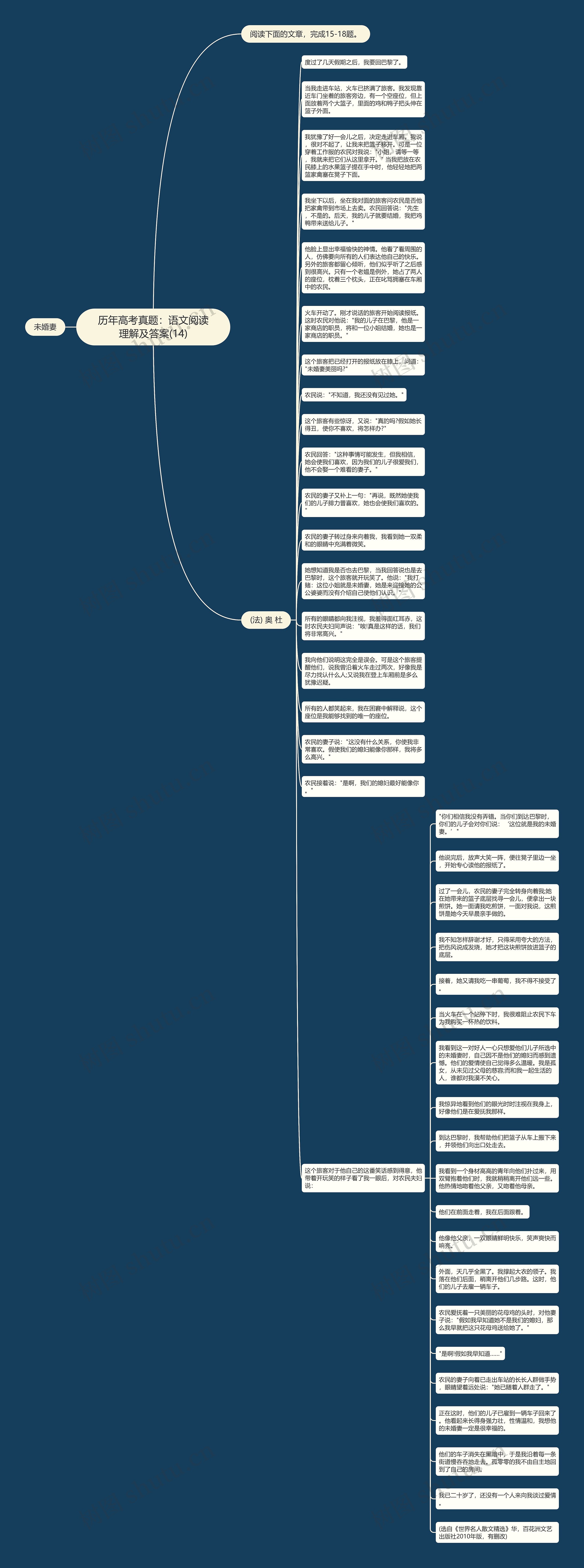 历年高考真题：语文阅读理解及答案(14)思维导图