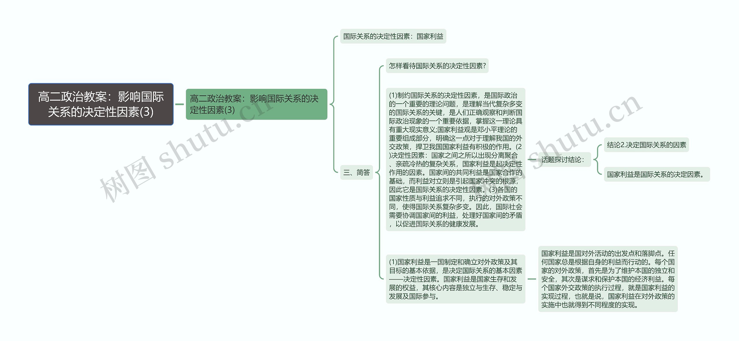 高二政治教案：影响国际关系的决定性因素(3)思维导图