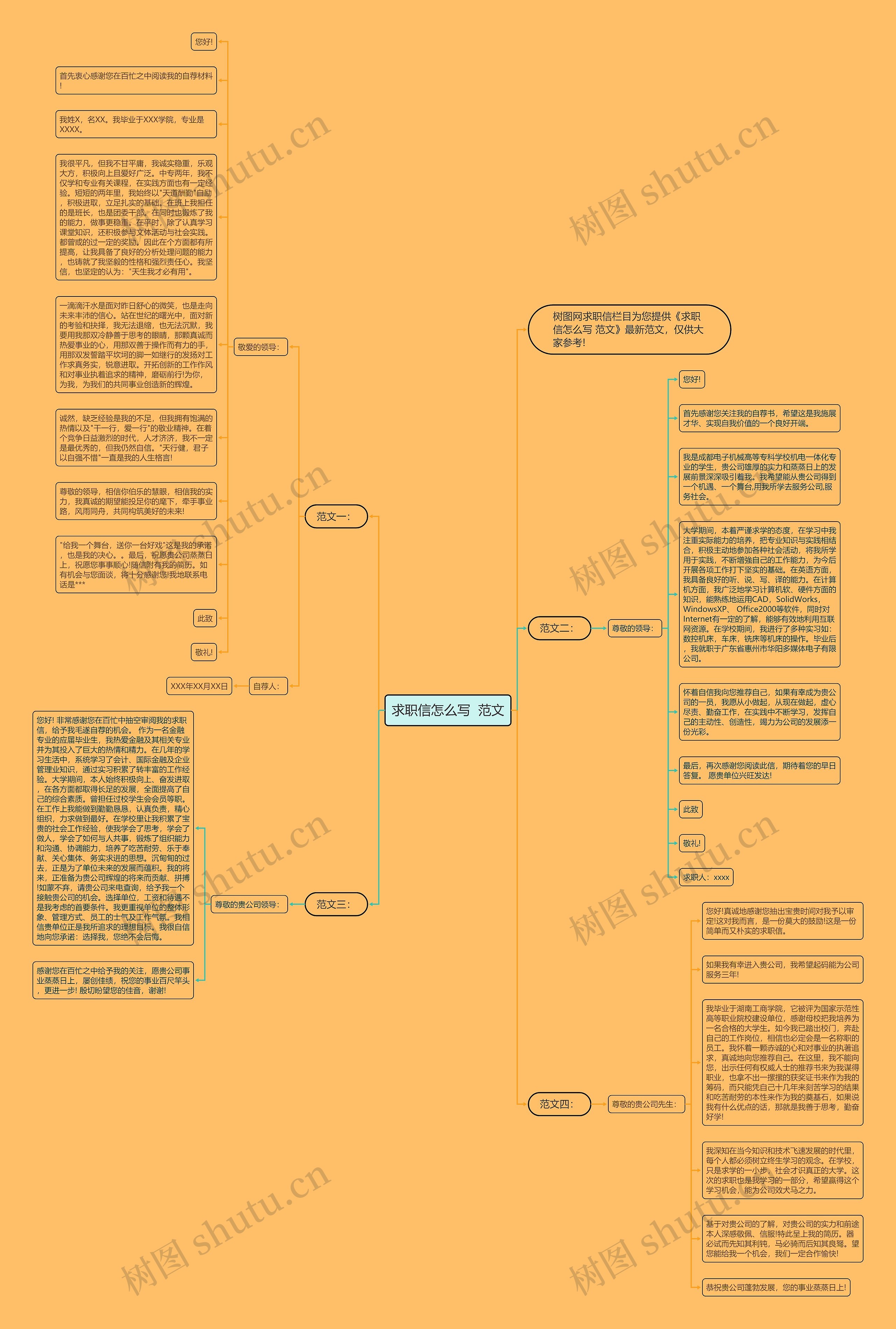 求职信怎么写  范文思维导图