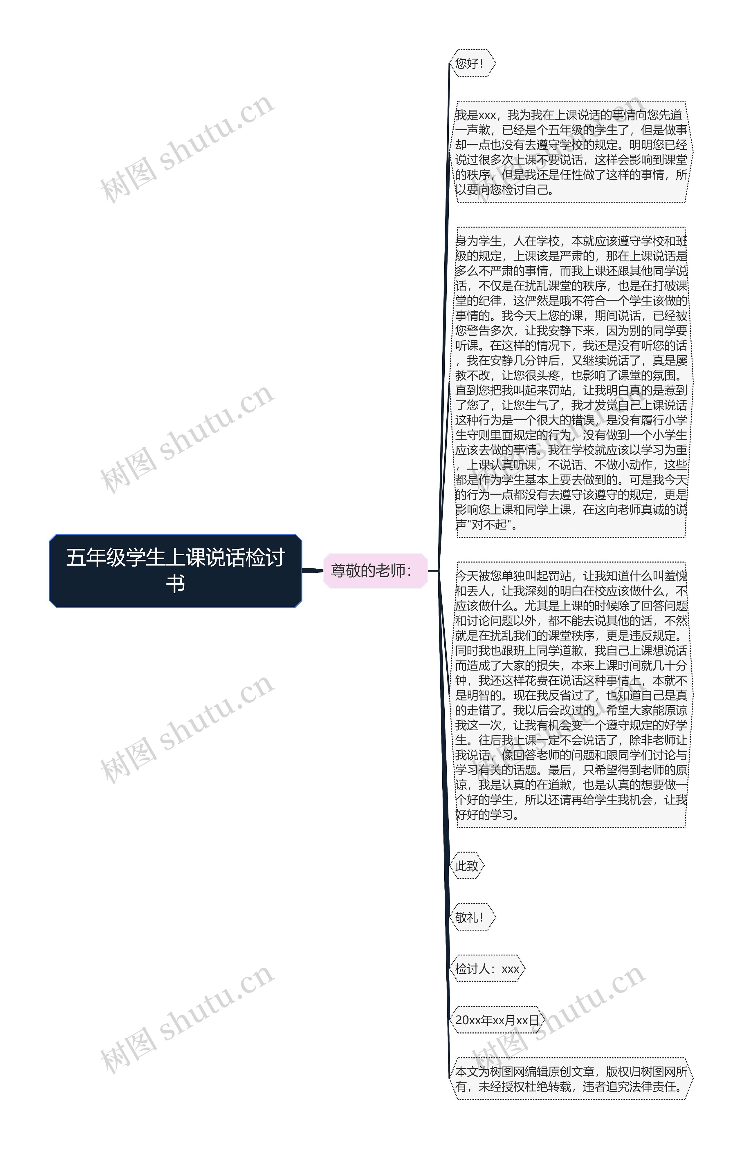 五年级学生上课说话检讨书思维导图