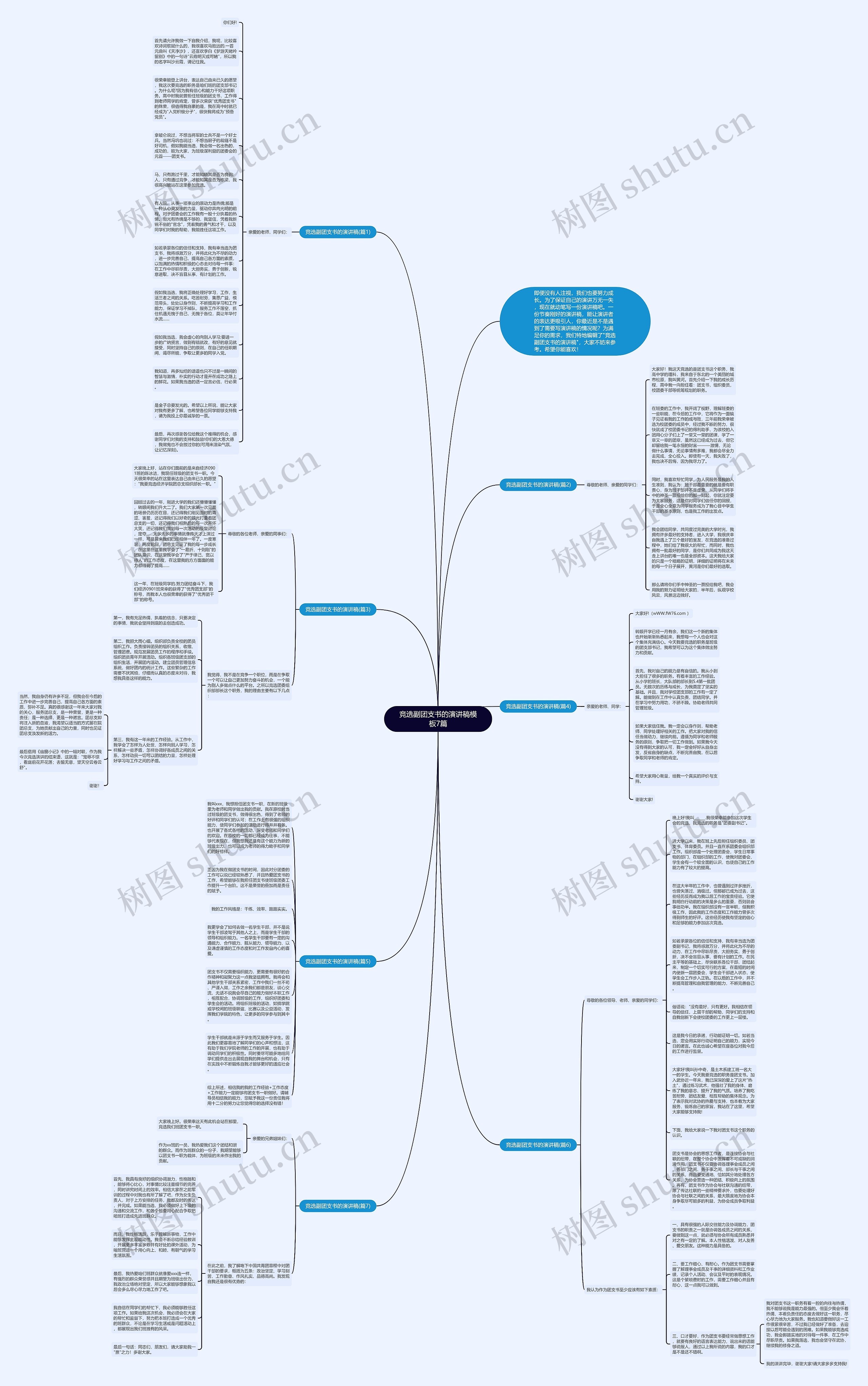 竞选副团支书的演讲稿7篇思维导图