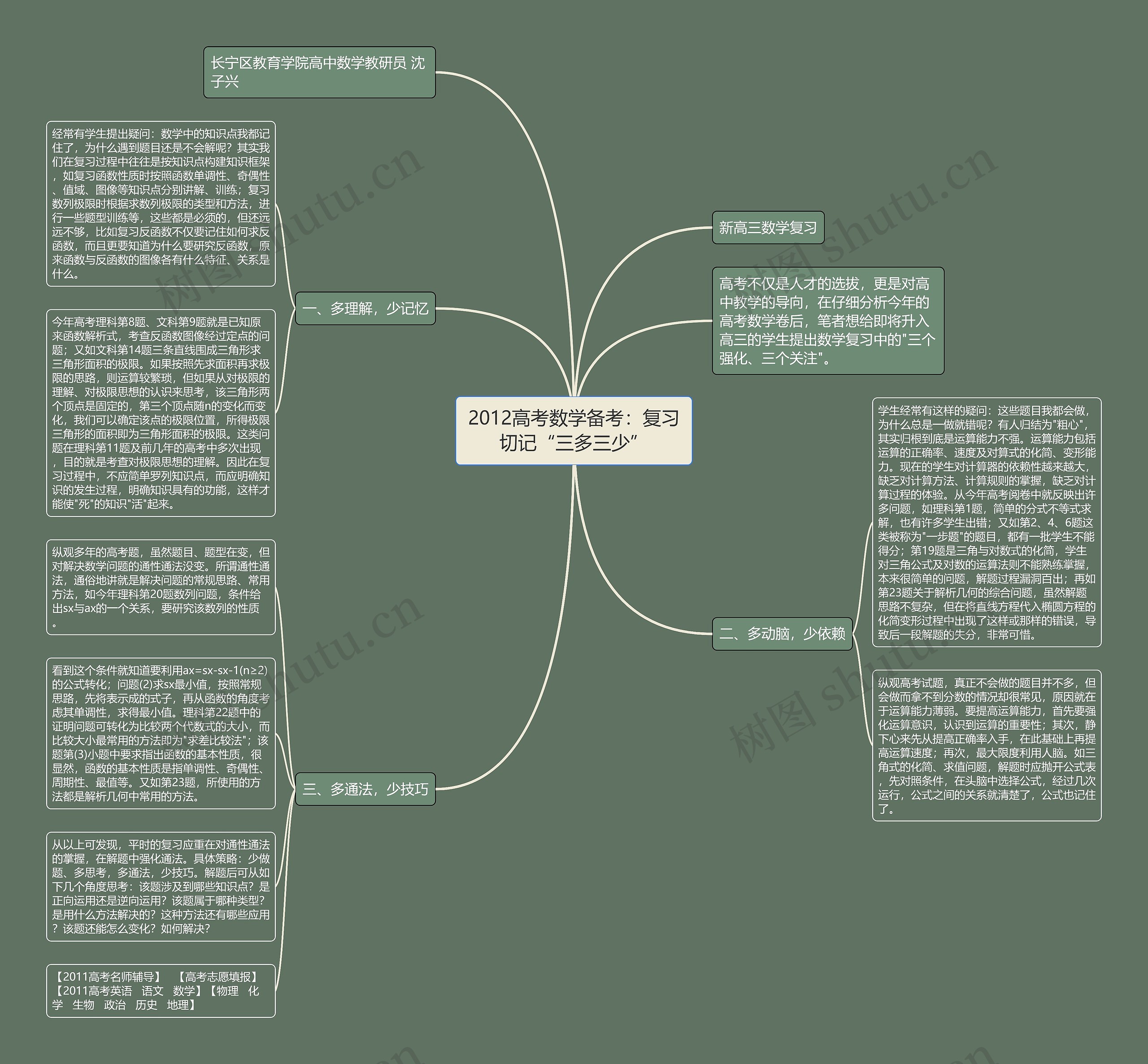 2012高考数学备考：复习切记“三多三少”思维导图