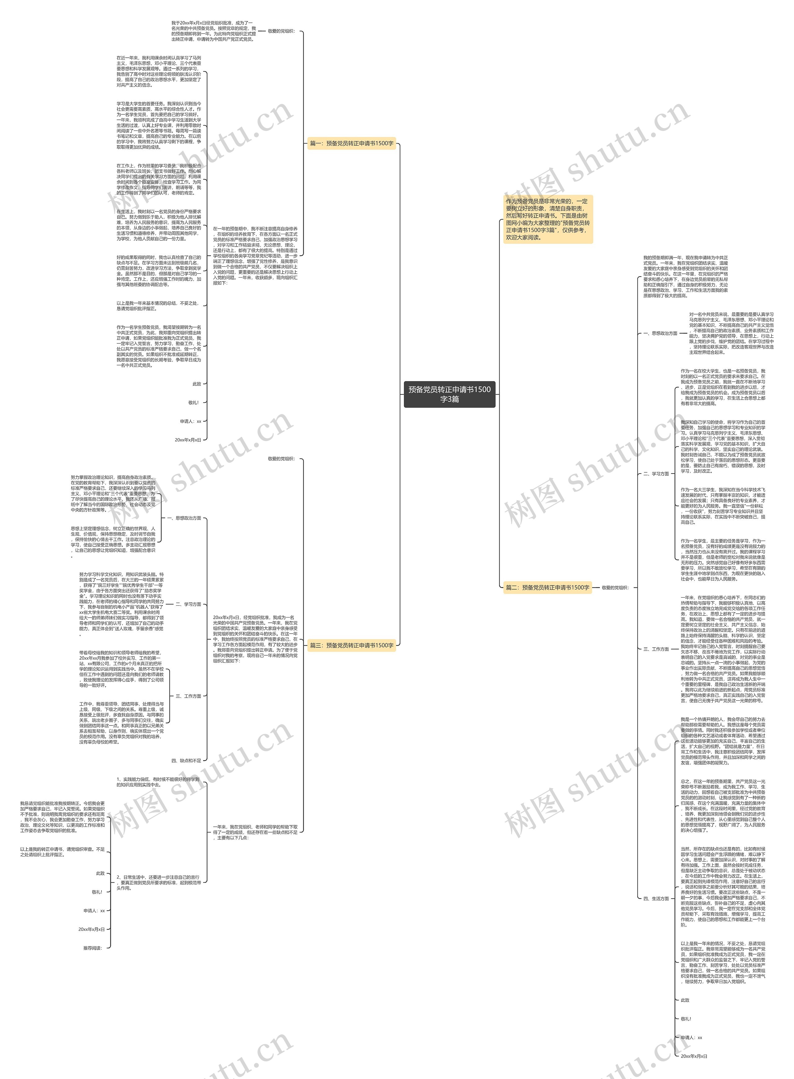 预备党员转正申请书1500字3篇思维导图