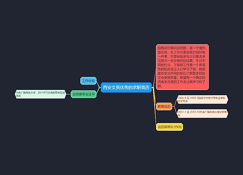 西安文员优秀的求职简历