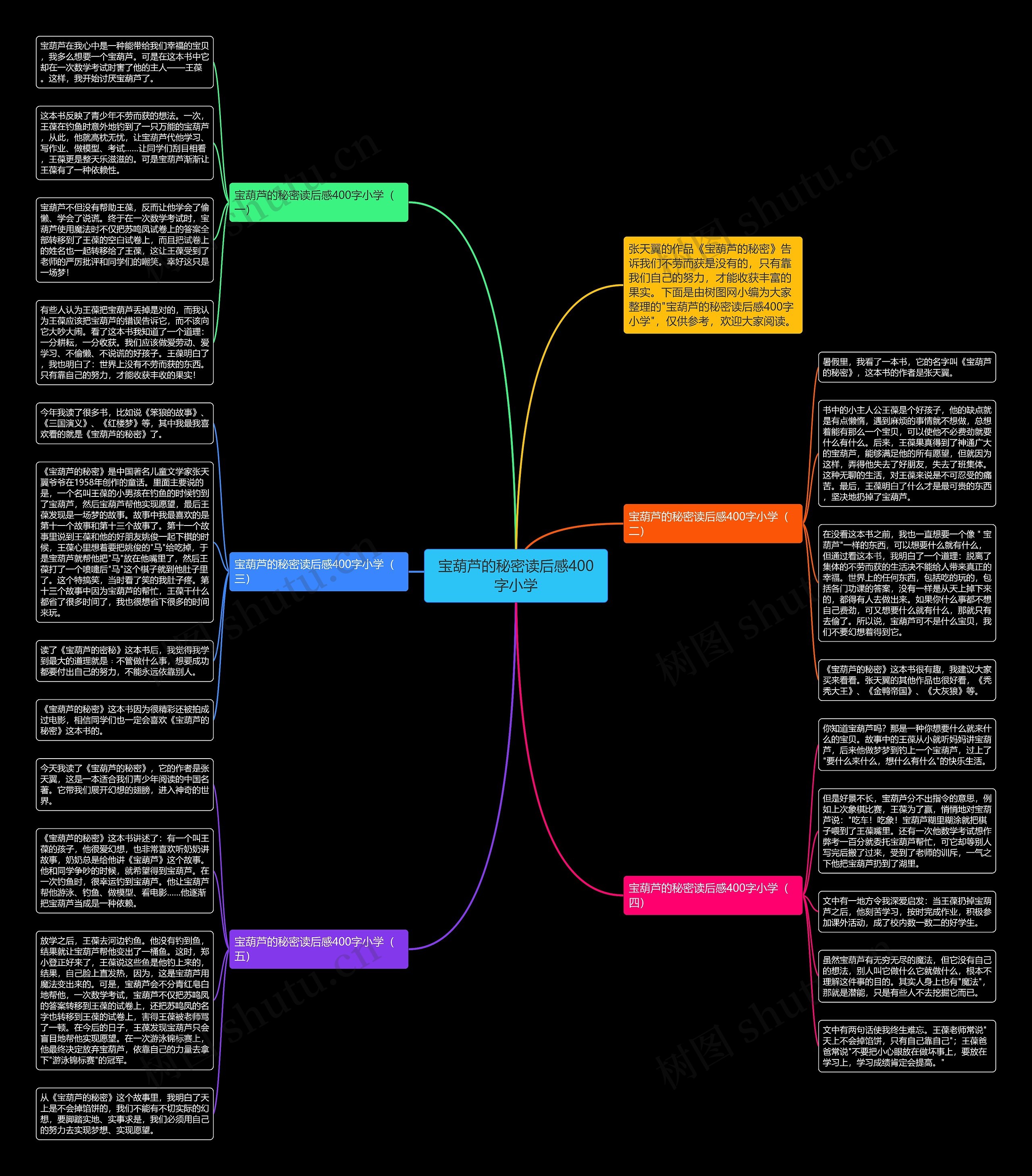 宝葫芦的秘密读后感400字小学思维导图