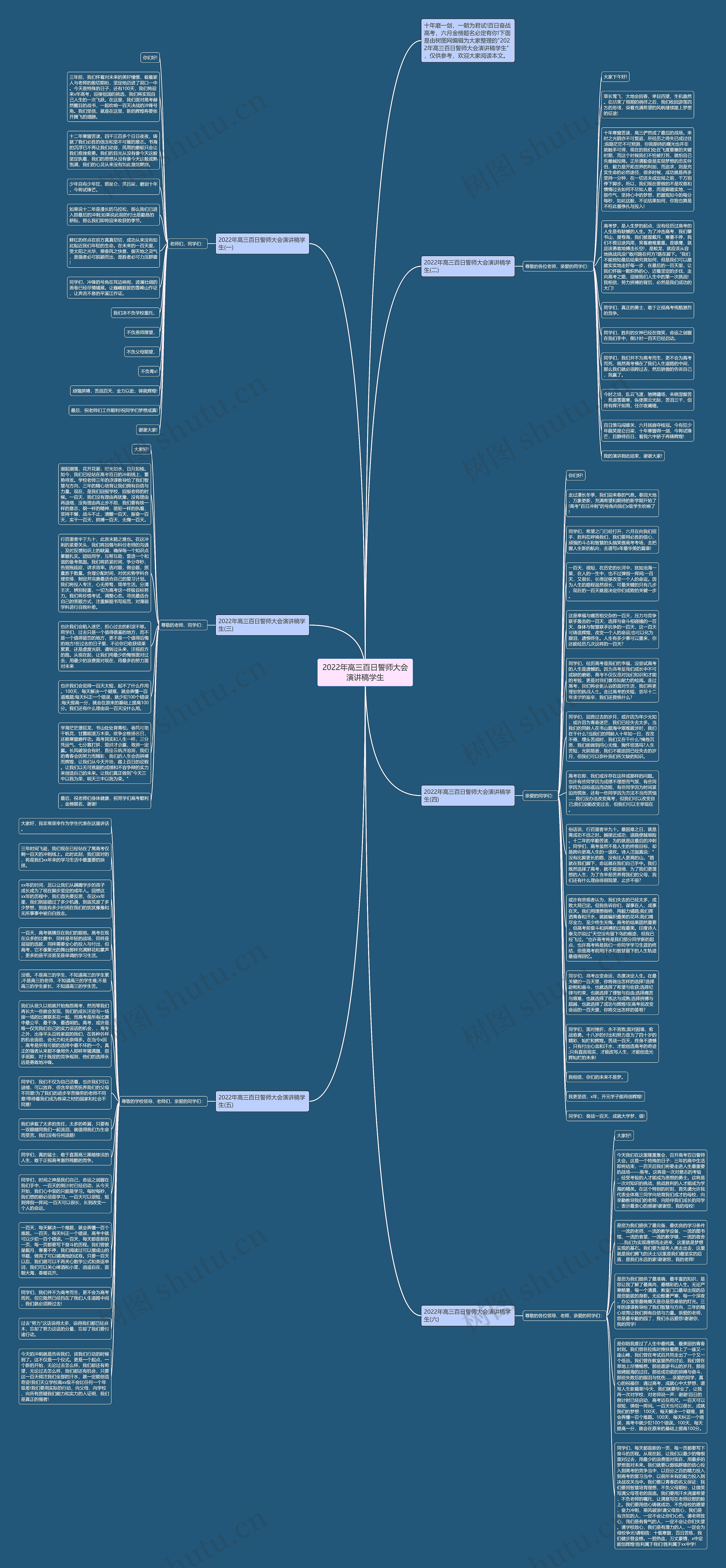 2022年高三百日誓师大会演讲稿学生思维导图