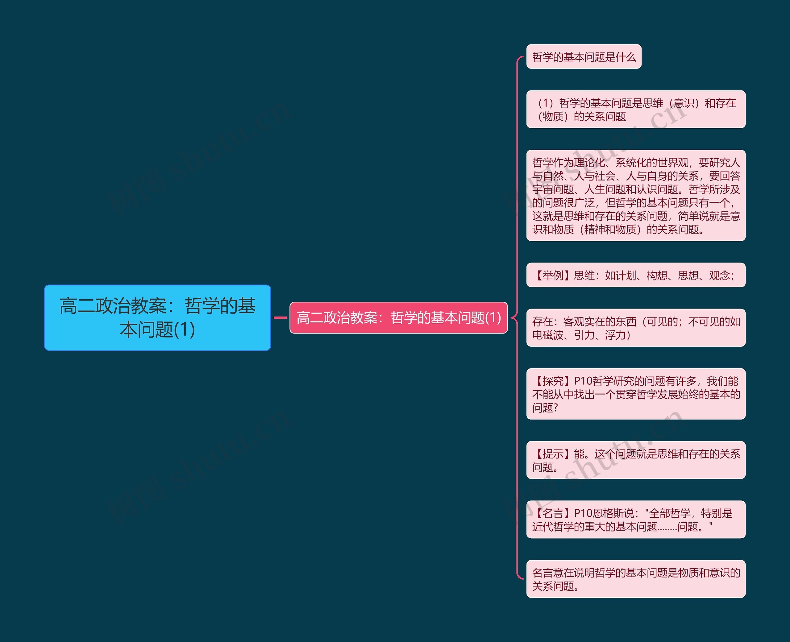 高二政治教案：哲学的基本问题(1)