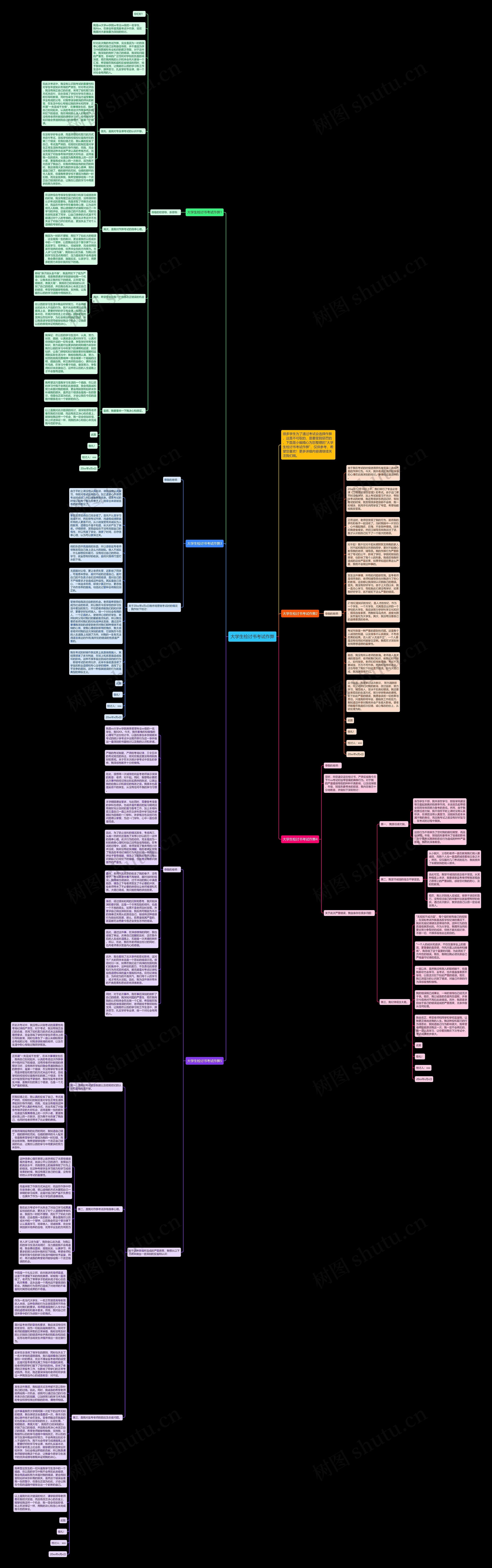 大学生检讨书考试作弊思维导图