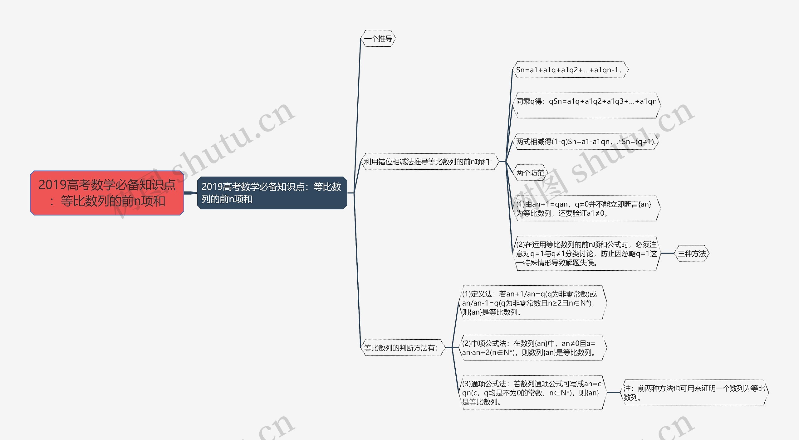 2019高考数学必备知识点：等比数列的前n项和思维导图