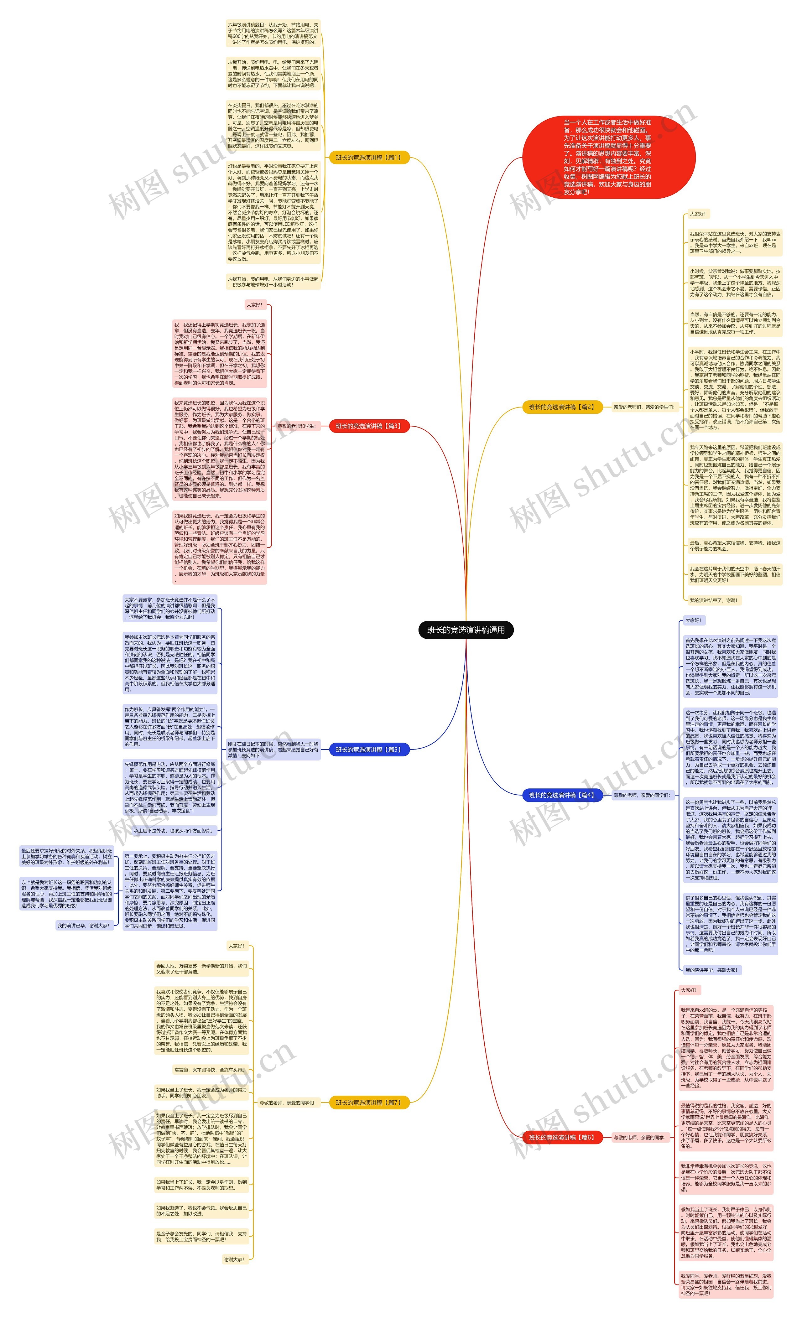 班长的竞选演讲稿通用思维导图
