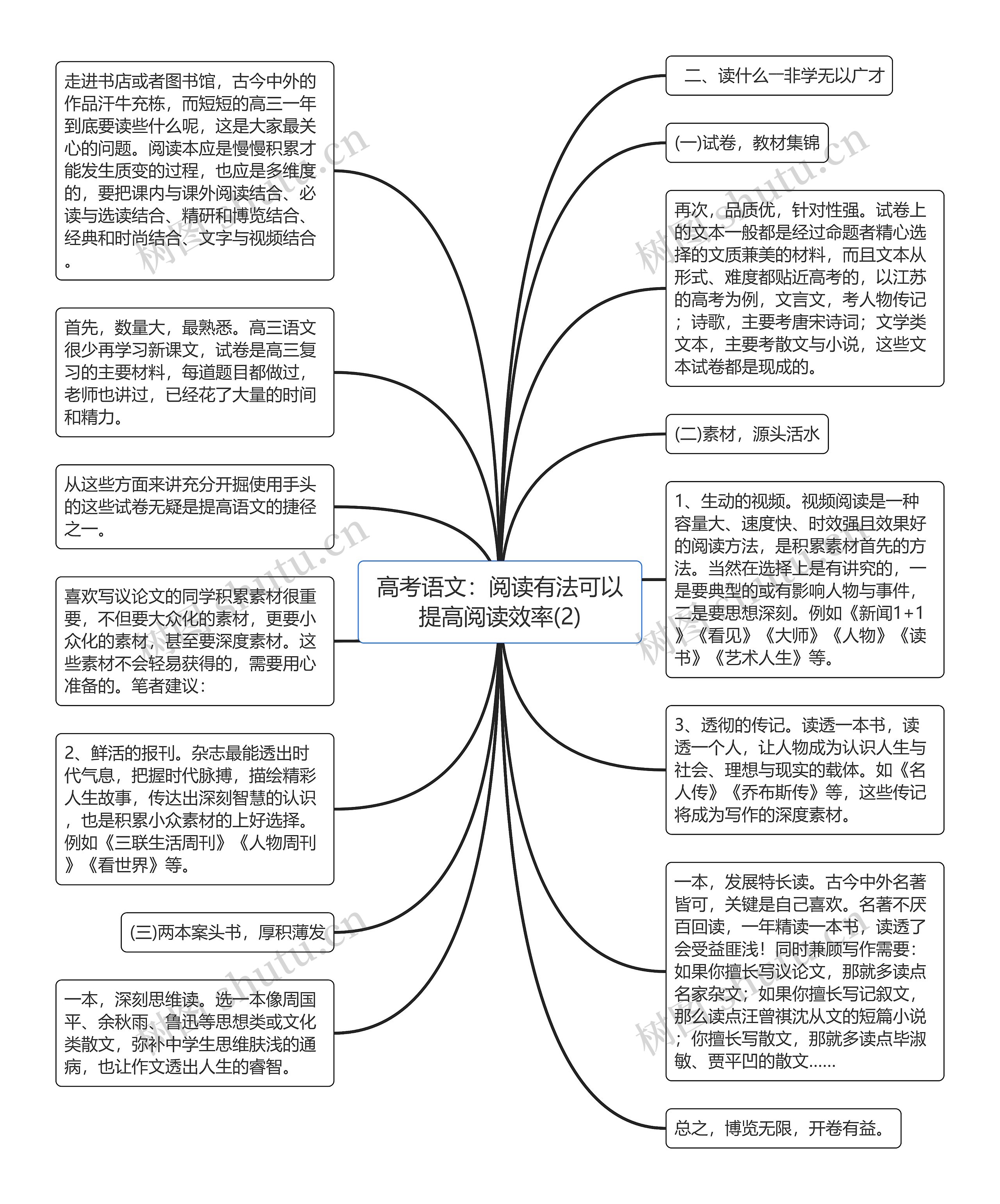 高考语文：阅读有法可以提高阅读效率(2)