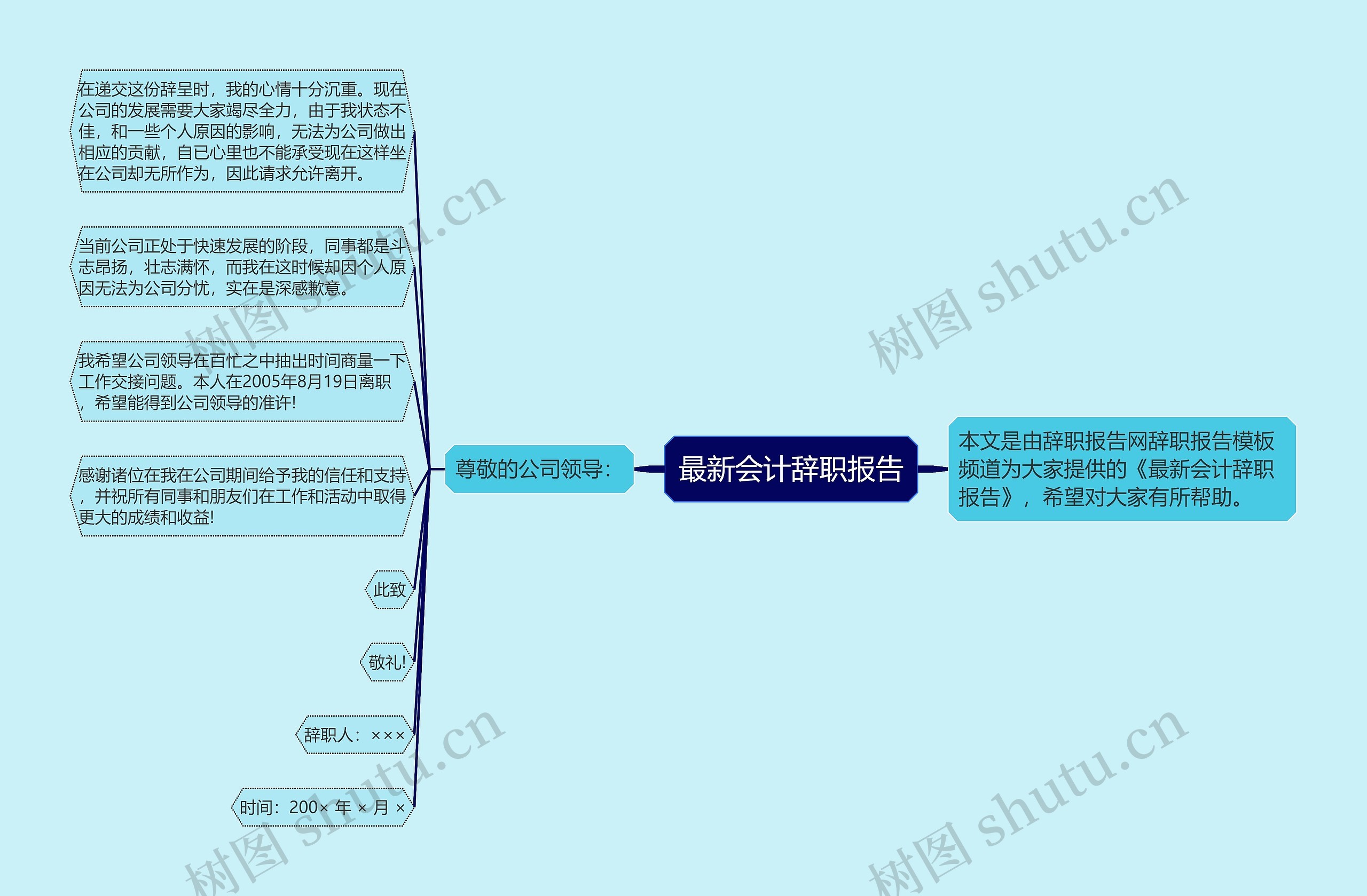 最新会计辞职报告思维导图高清图 最新会计辞职报告思维导图
