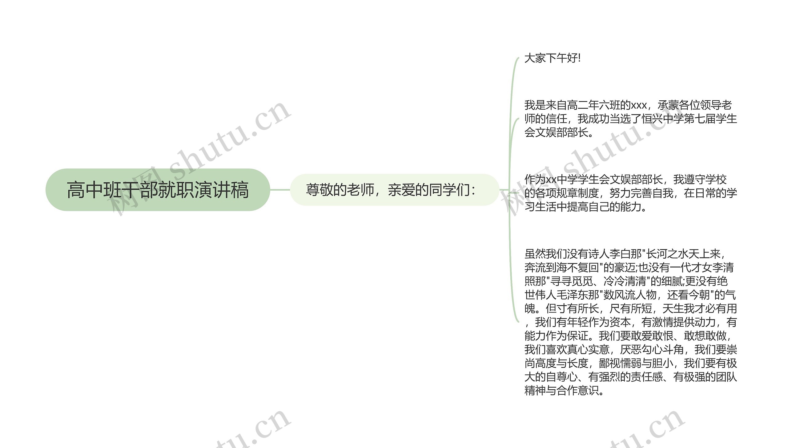 高中班干部就职演讲稿思维导图