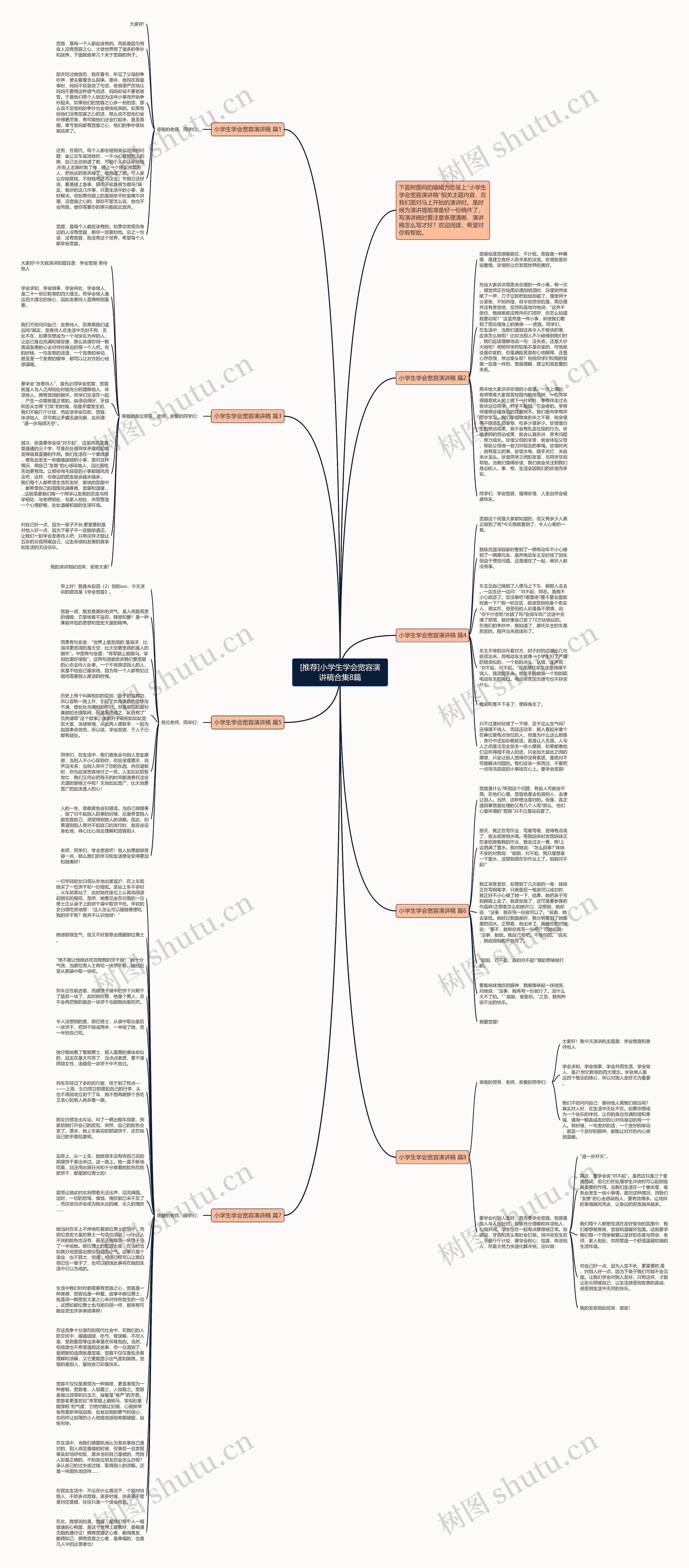 [推荐]小学生学会宽容演讲稿合集8篇思维导图