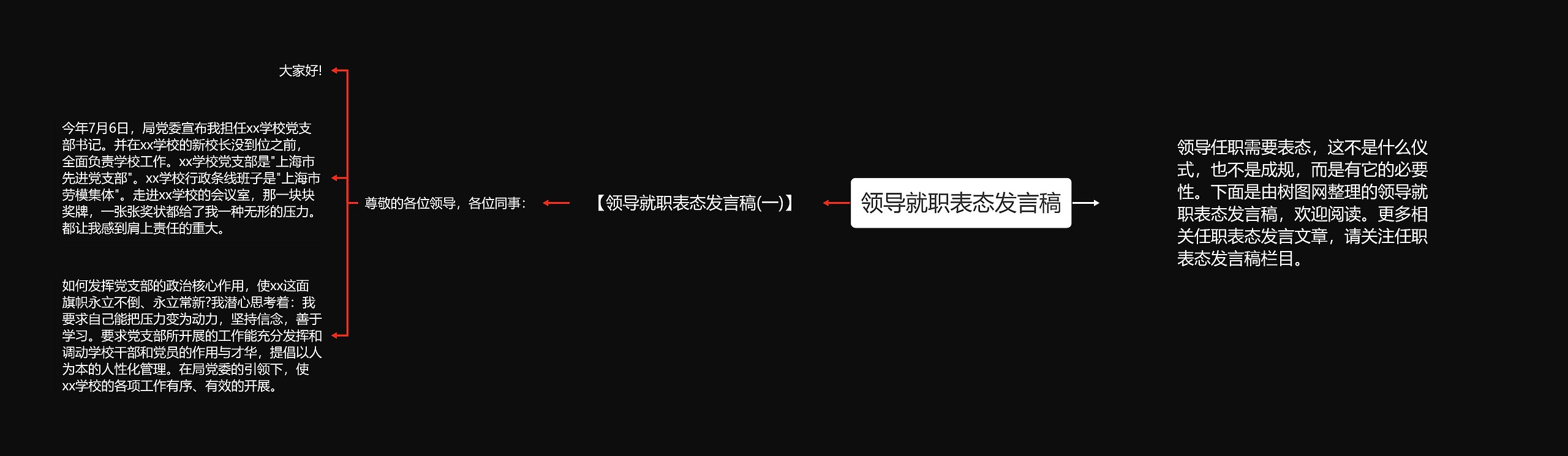 领导就职表态发言稿思维导图