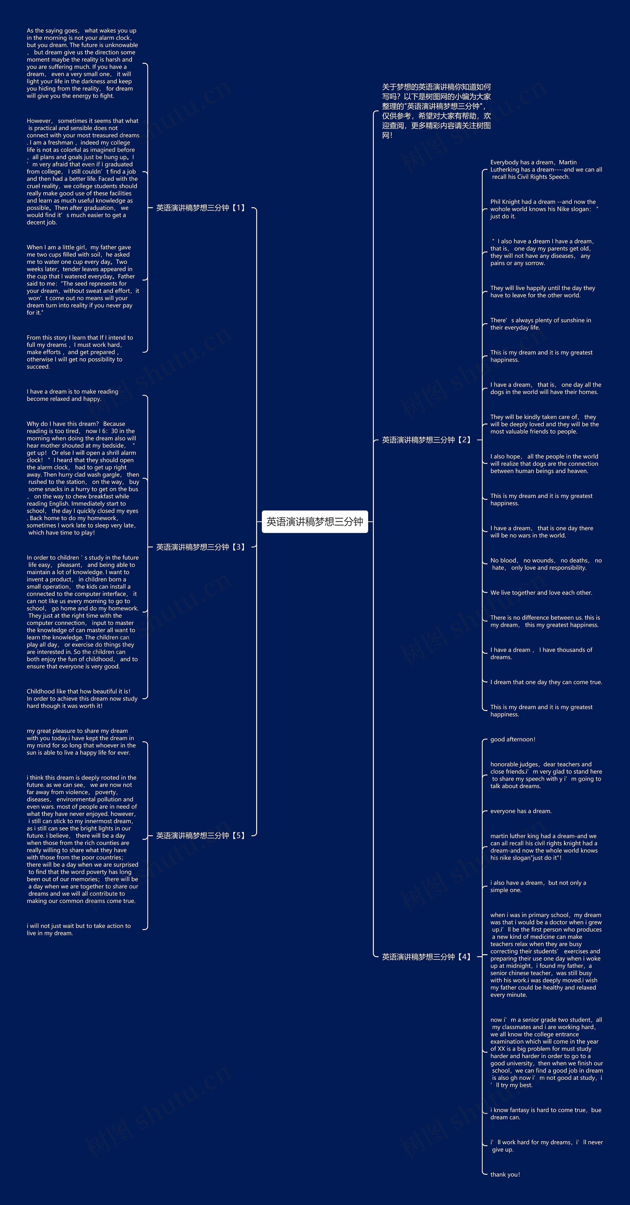 英语演讲稿梦想三分钟思维导图