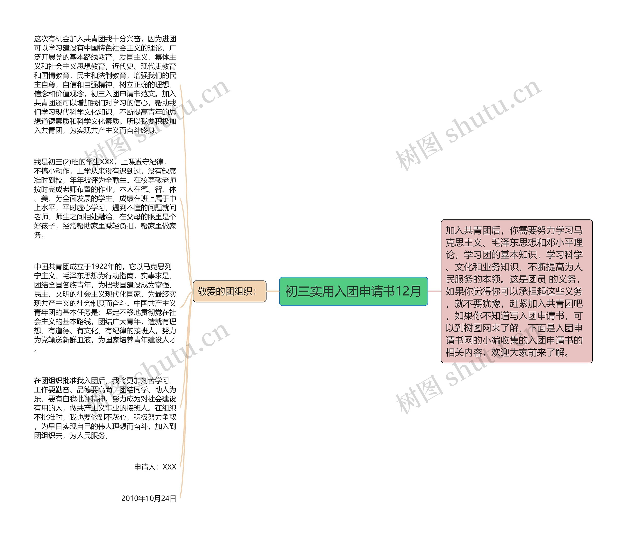 初三实用入团申请书12月思维导图