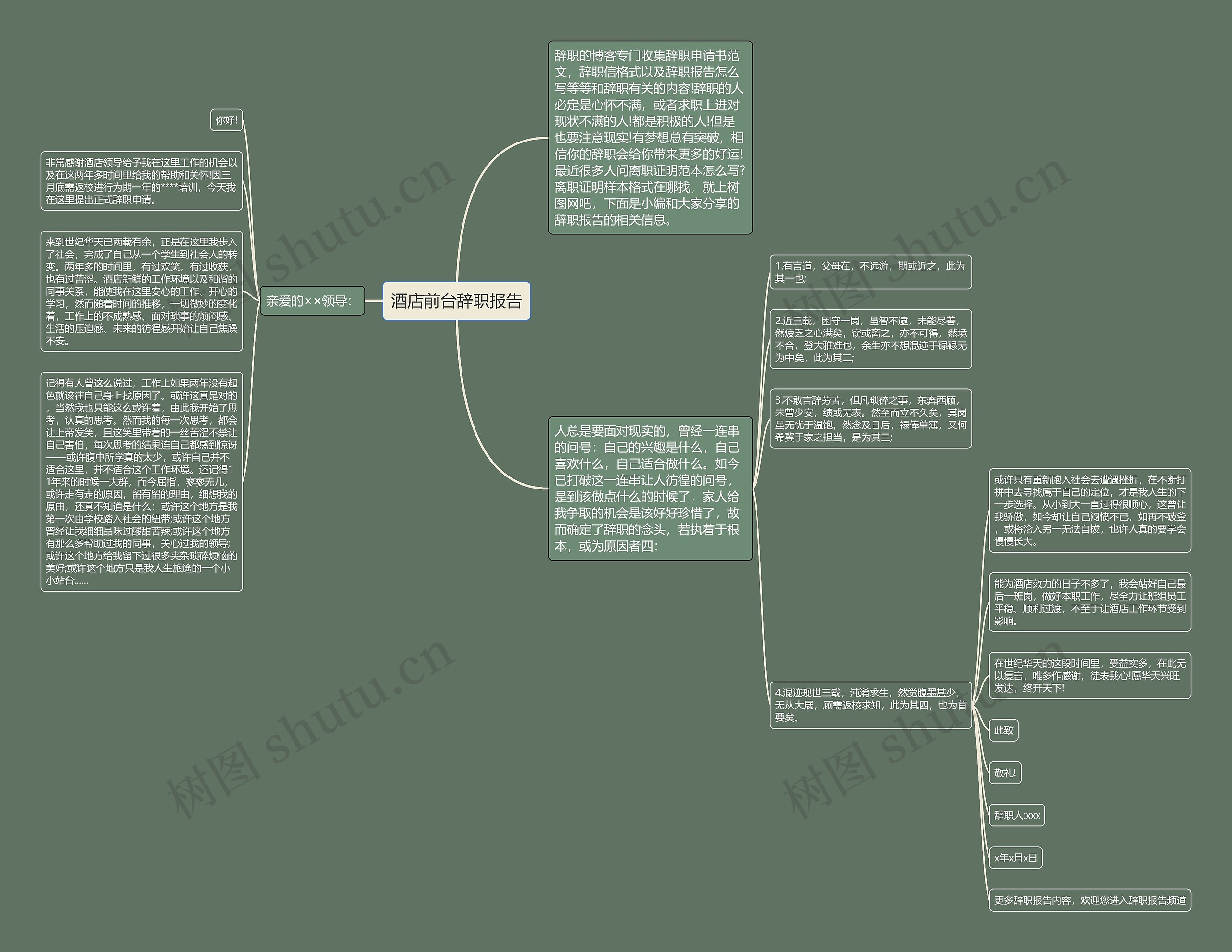 酒店前台辞职报告思维导图