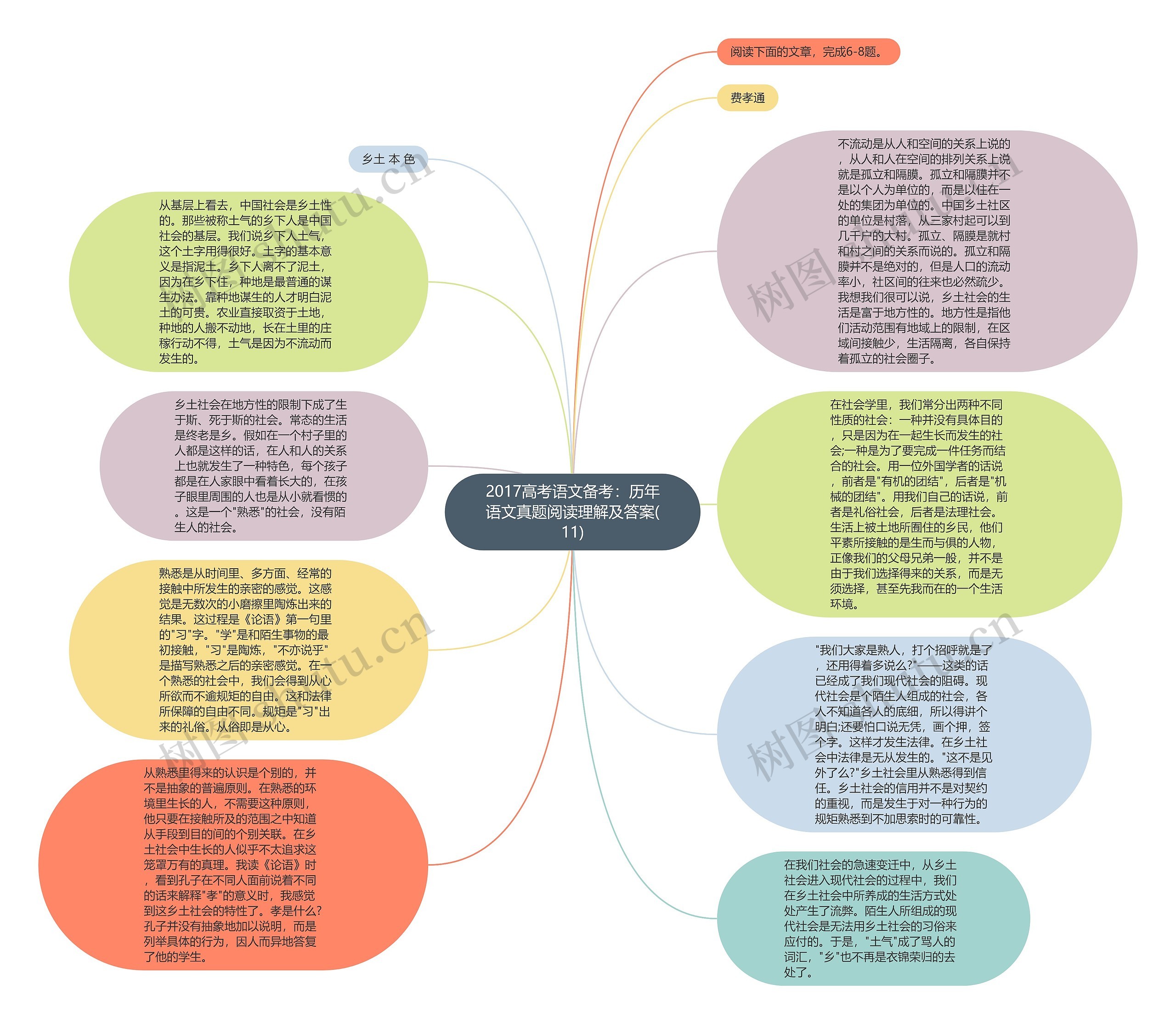 2017高考语文备考：历年语文真题阅读理解及答案(11)