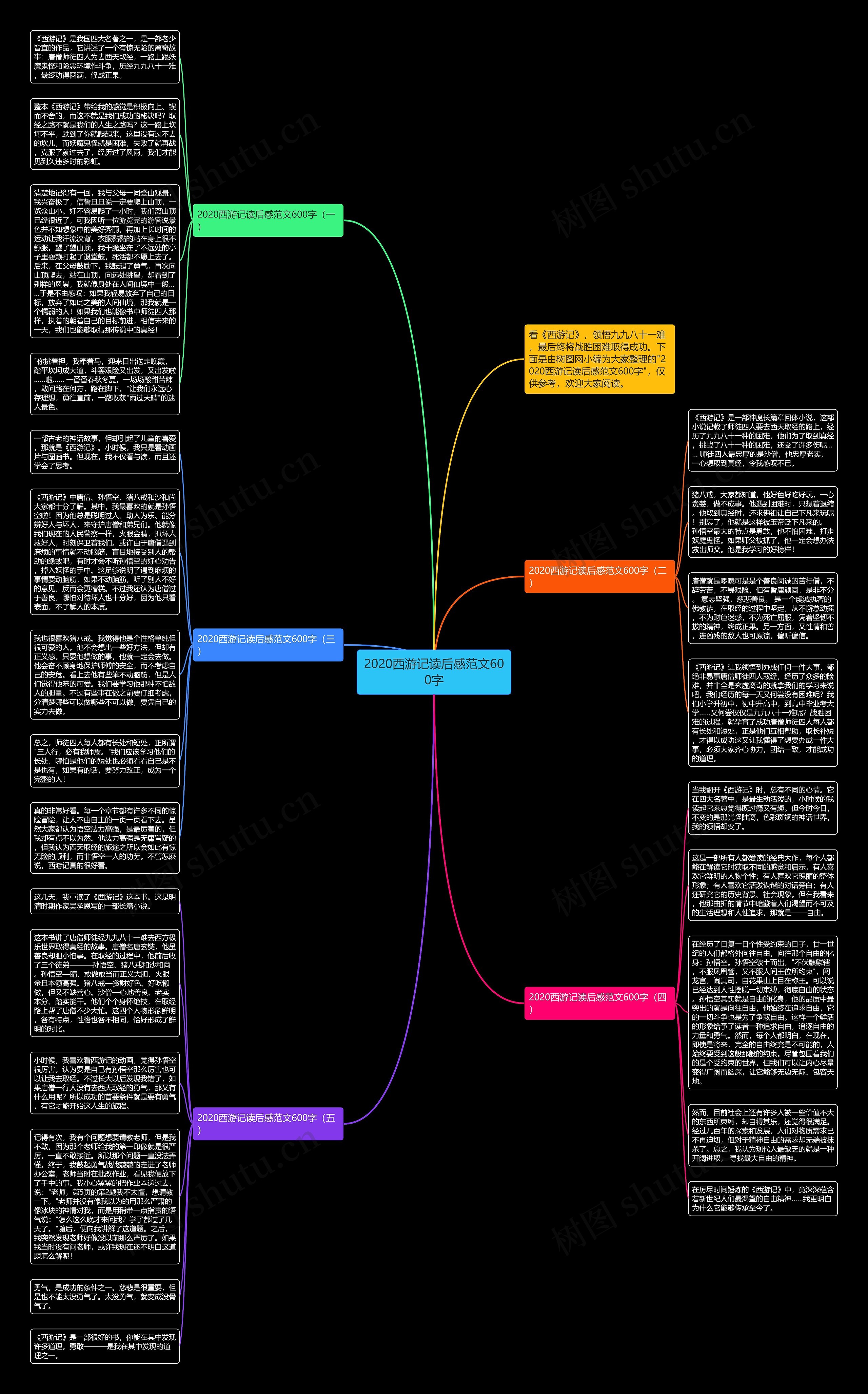 2020西游记读后感范文600字思维导图