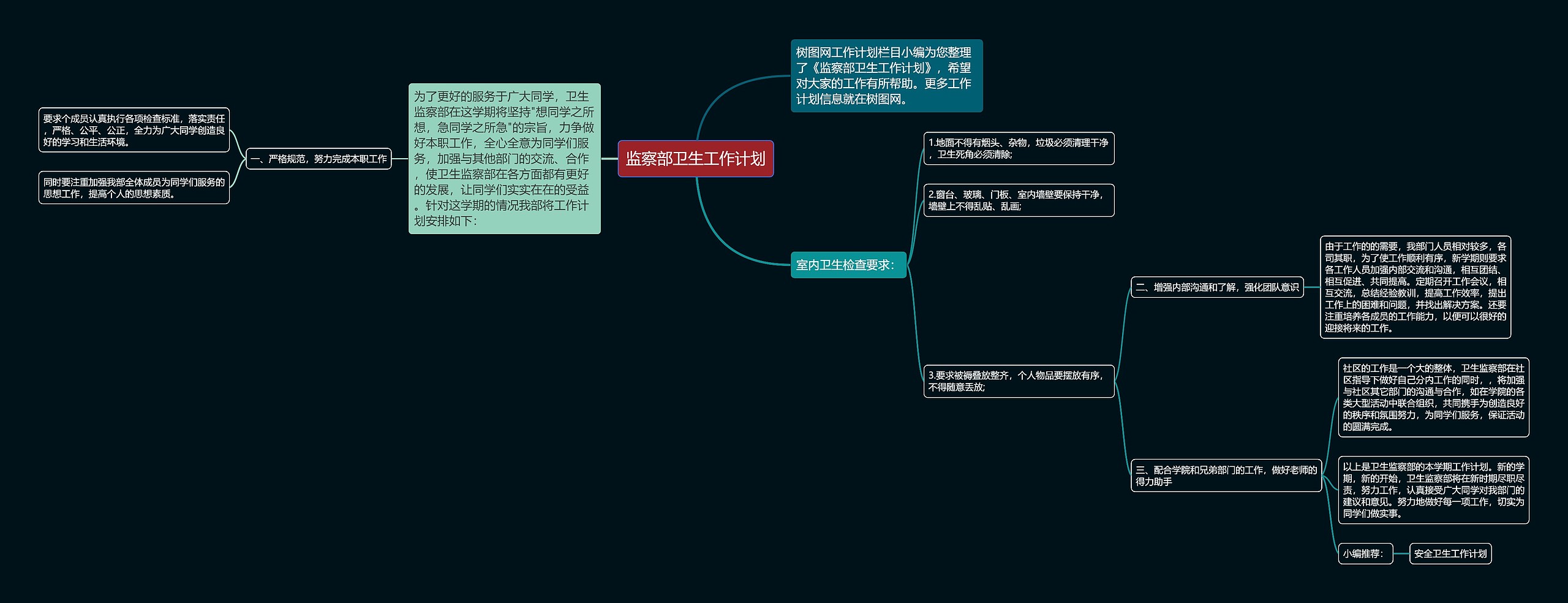 监察部卫生工作计划