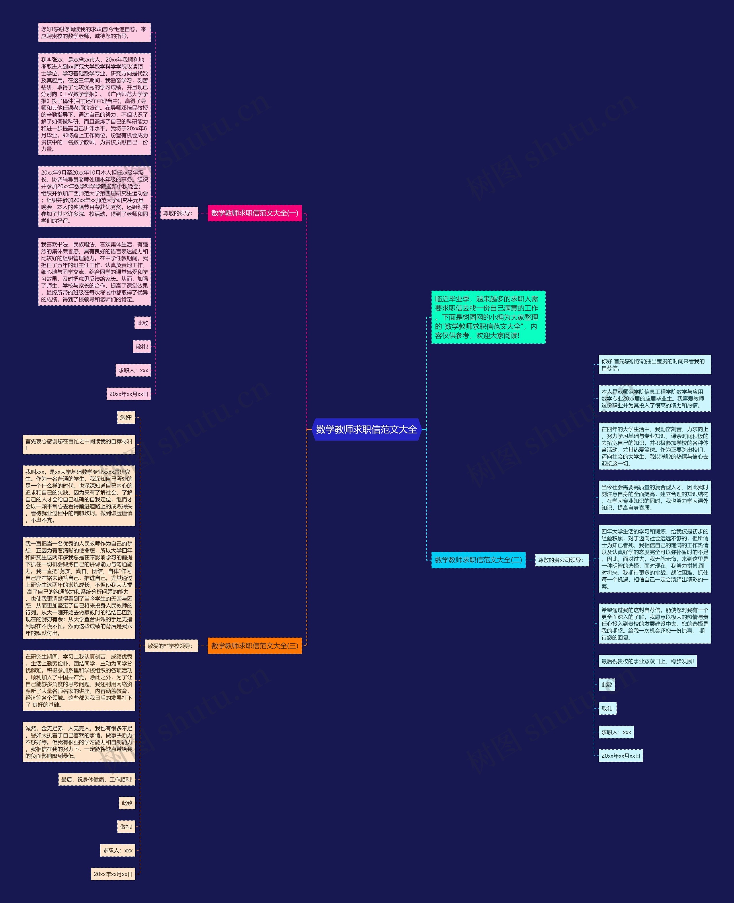 数学教师求职信范文大全思维导图