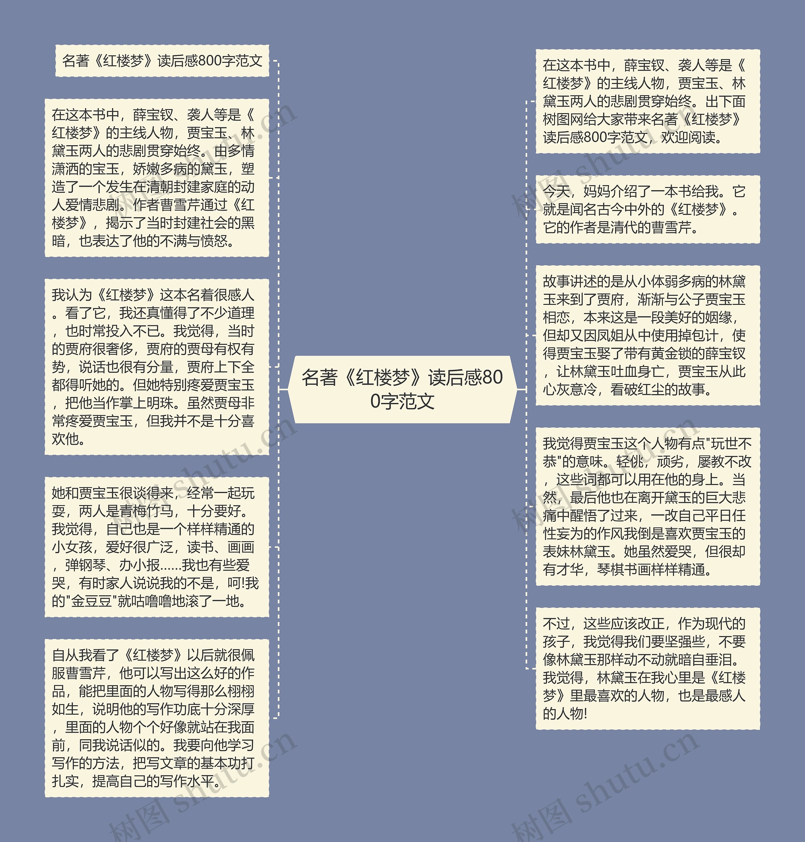 名著《红楼梦》读后感800字范文思维导图