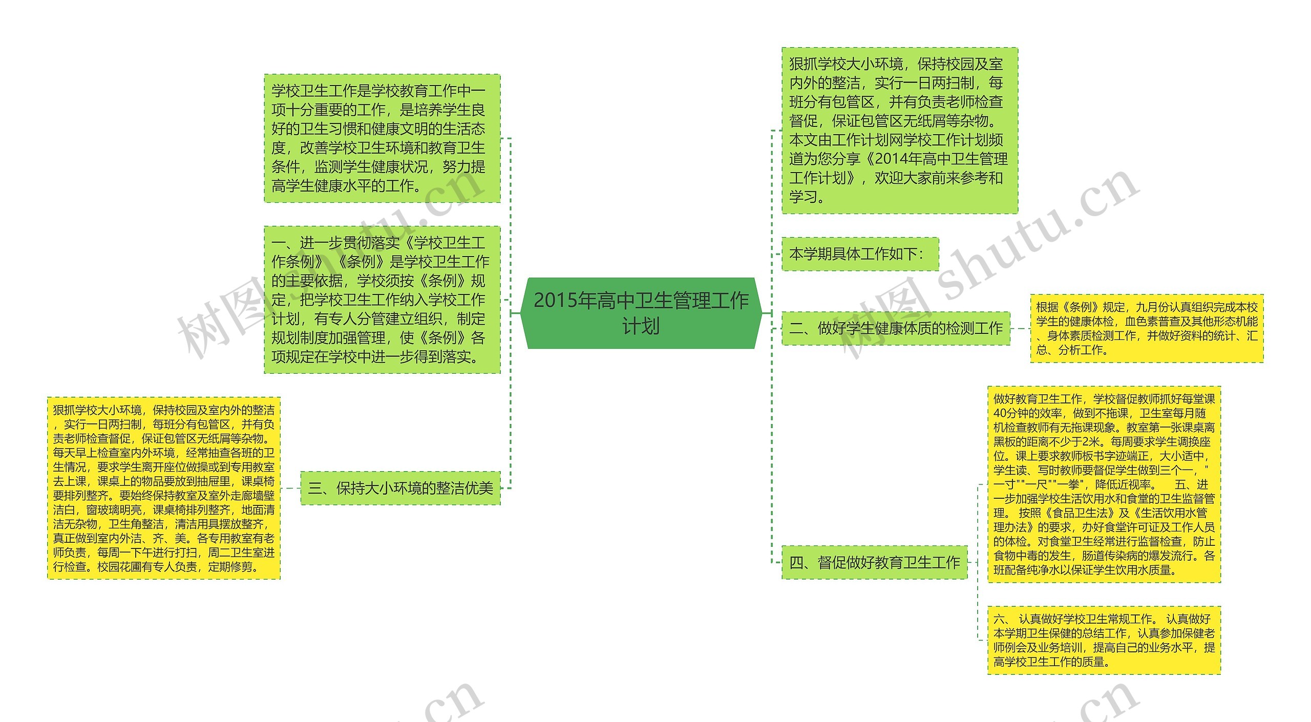 2015年高中卫生管理工作计划思维导图