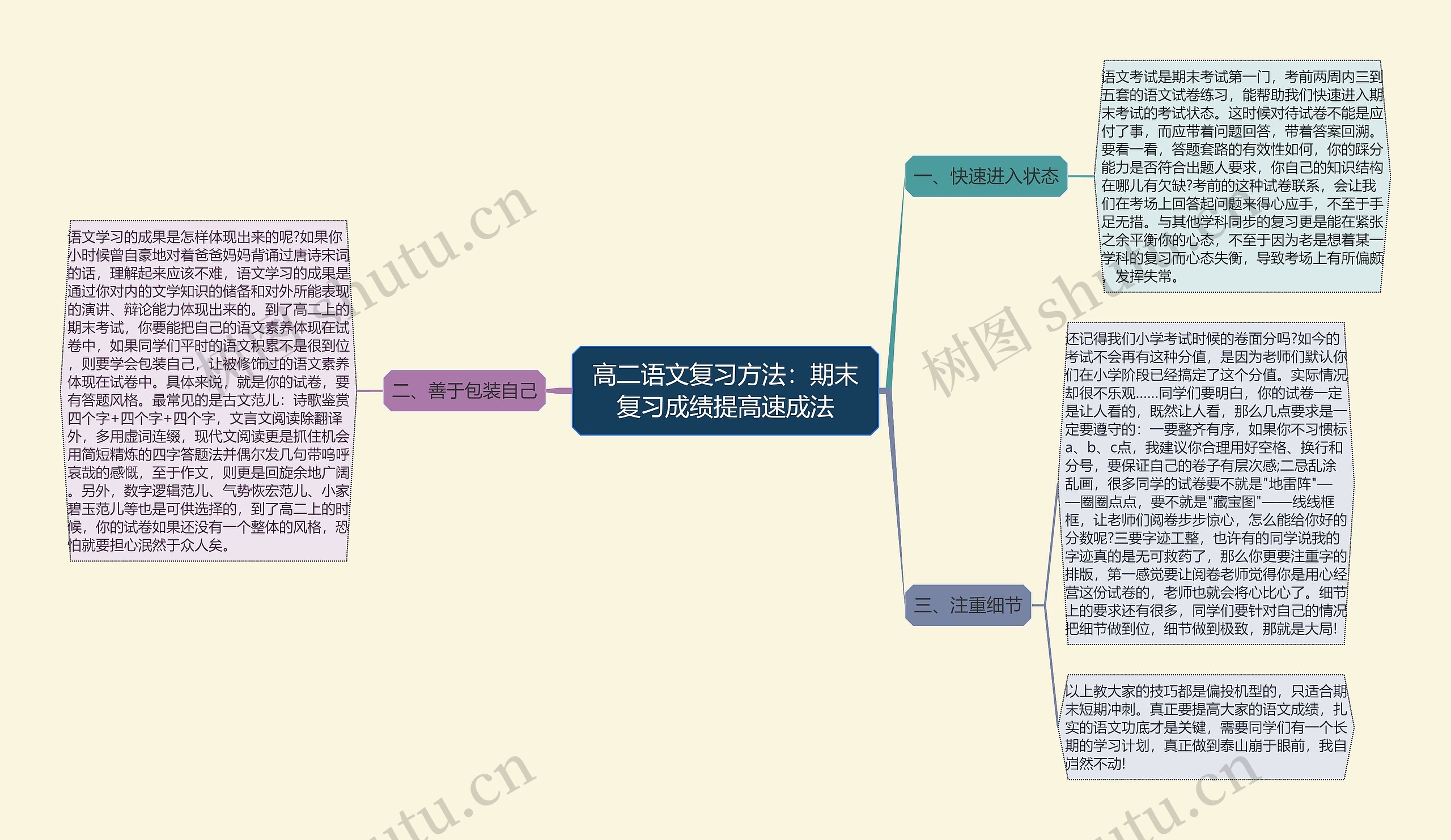 高二语文复习方法：期末复习成绩提高速成法