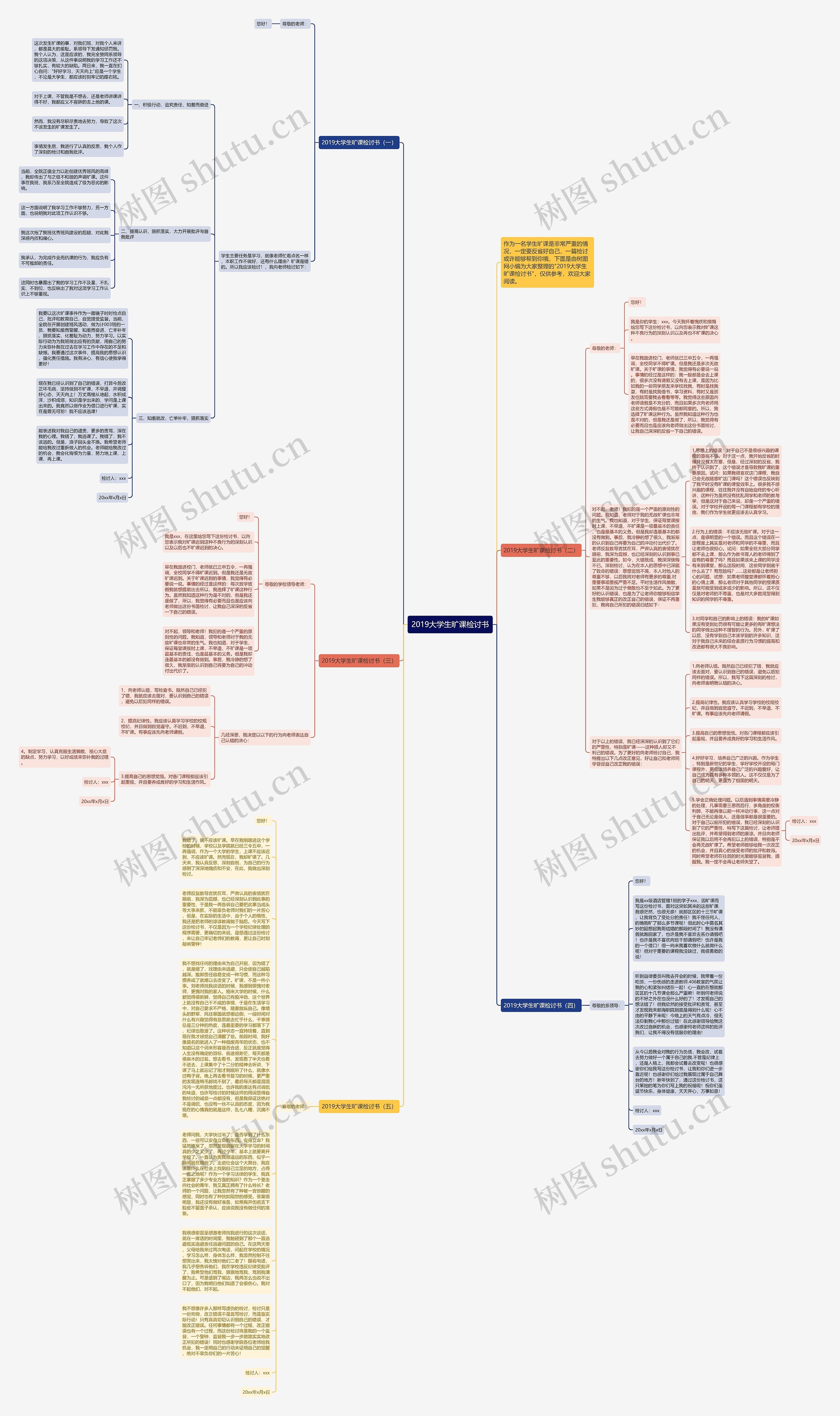 2019大学生旷课检讨书思维导图