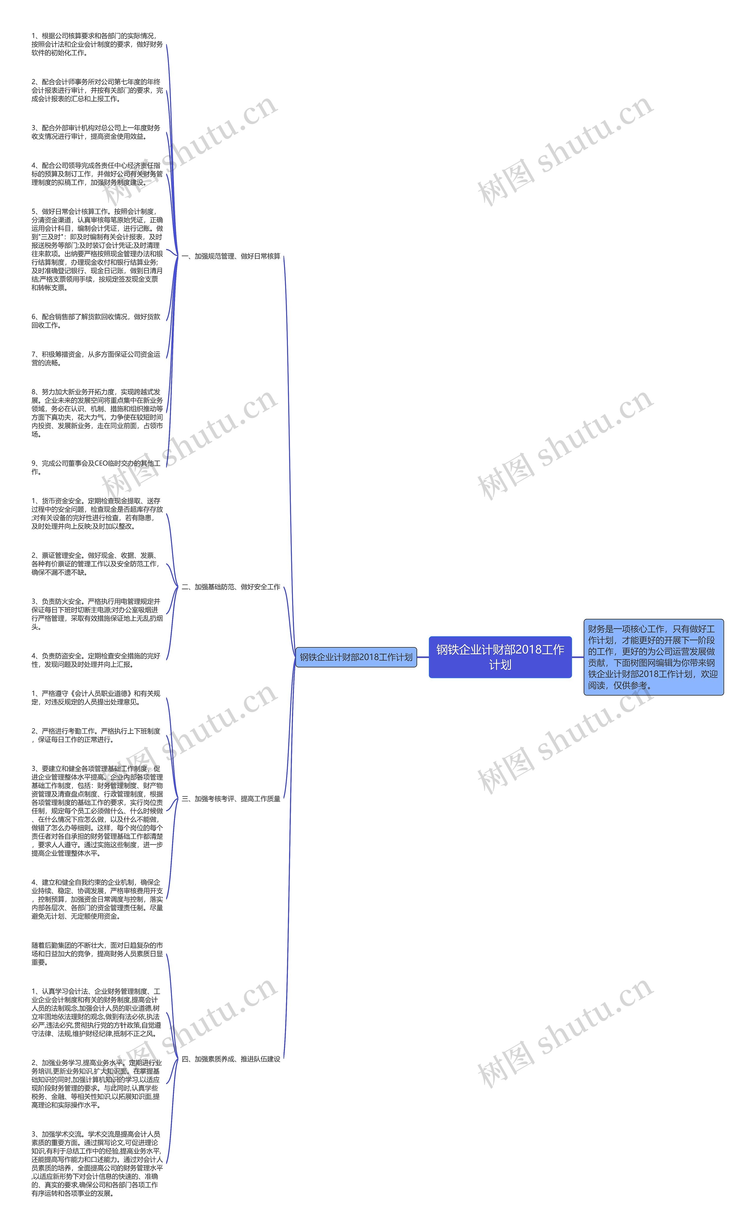 钢铁企业计财部2018工作计划思维导图
